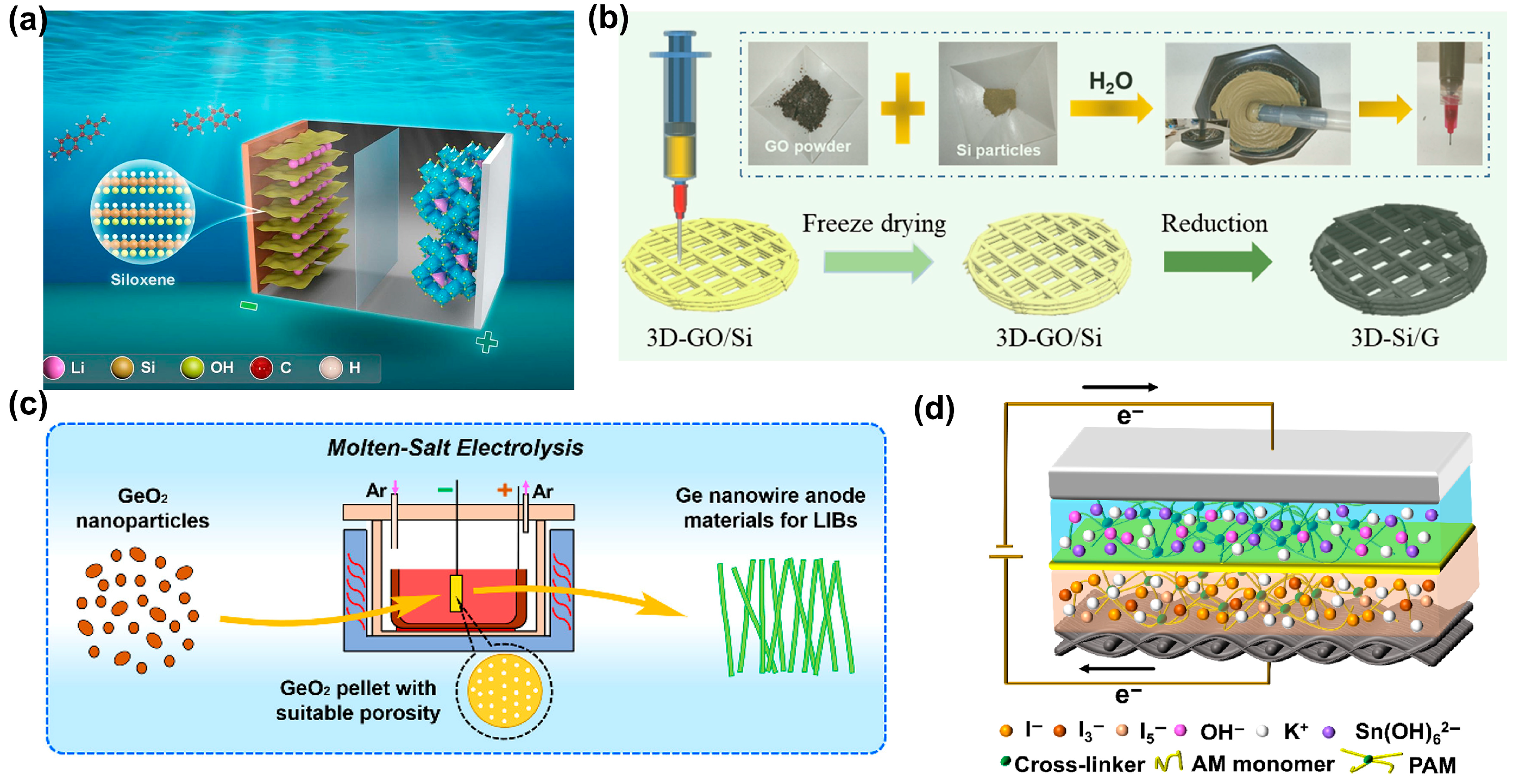 Batteries 09 00591 g003