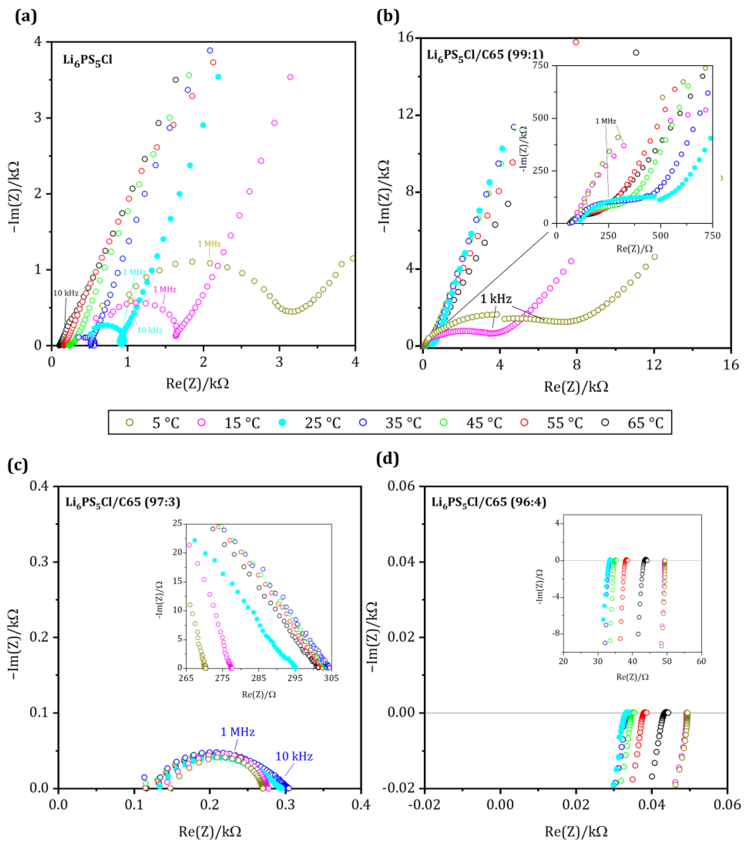 Batteries 09 00595 g003