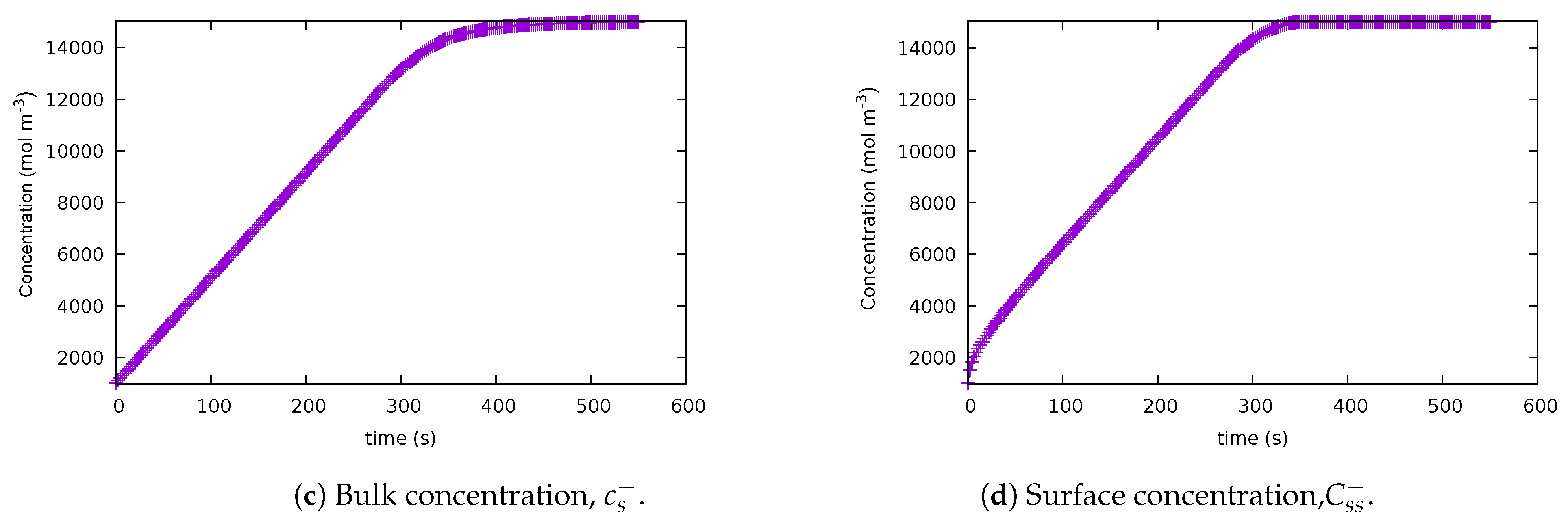 Batteries 10 00002 g003b