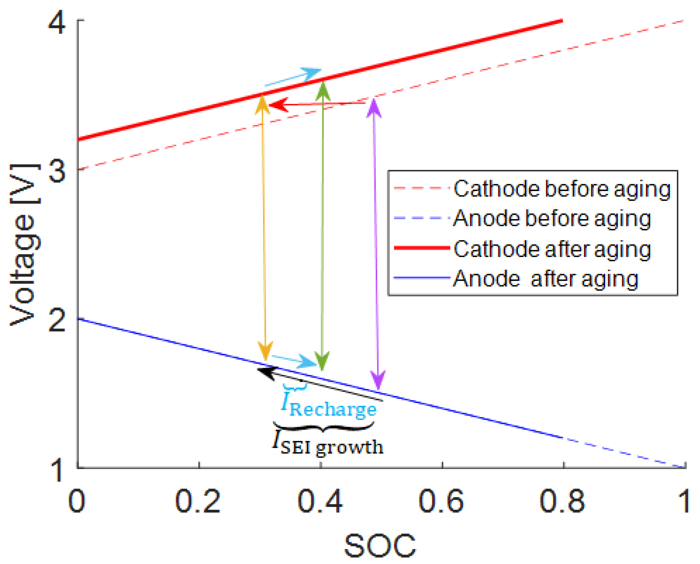 Batteries 10 00003 g002