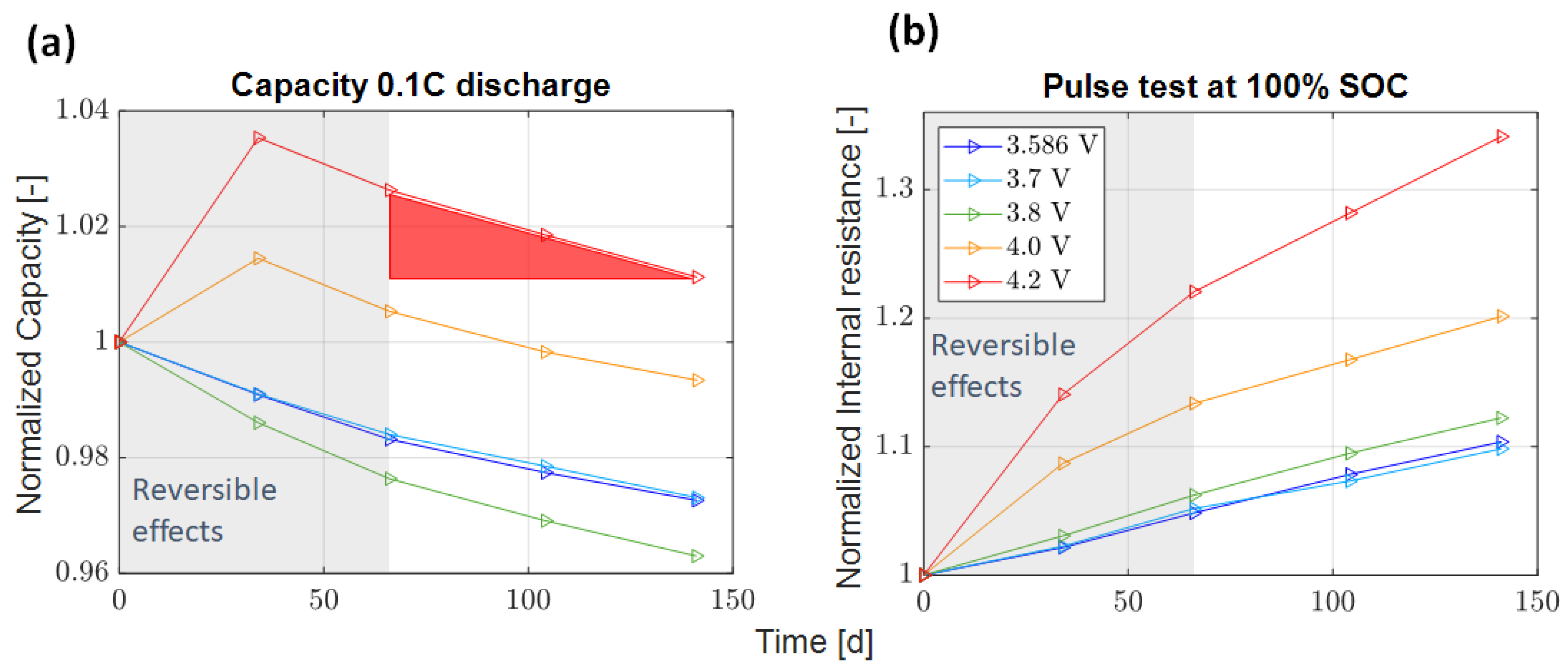 Batteries 10 00003 g005