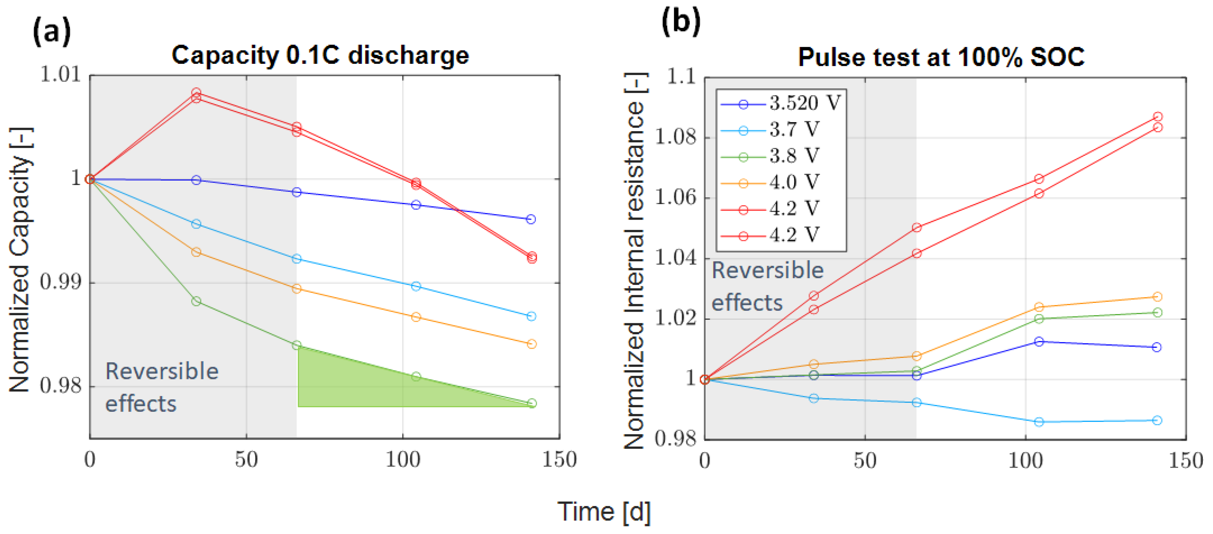 Batteries 10 00003 g006