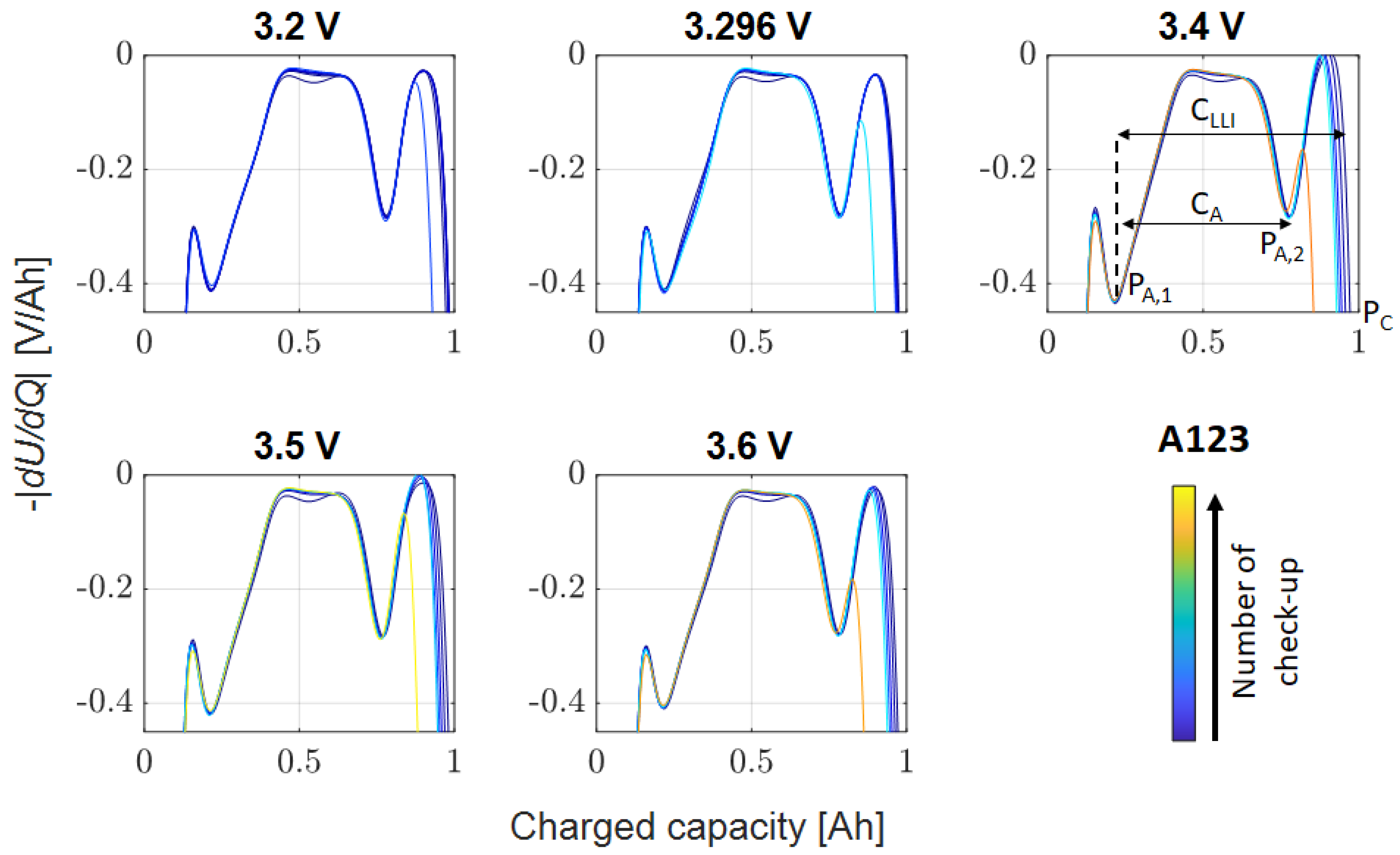 Batteries 10 00003 g008