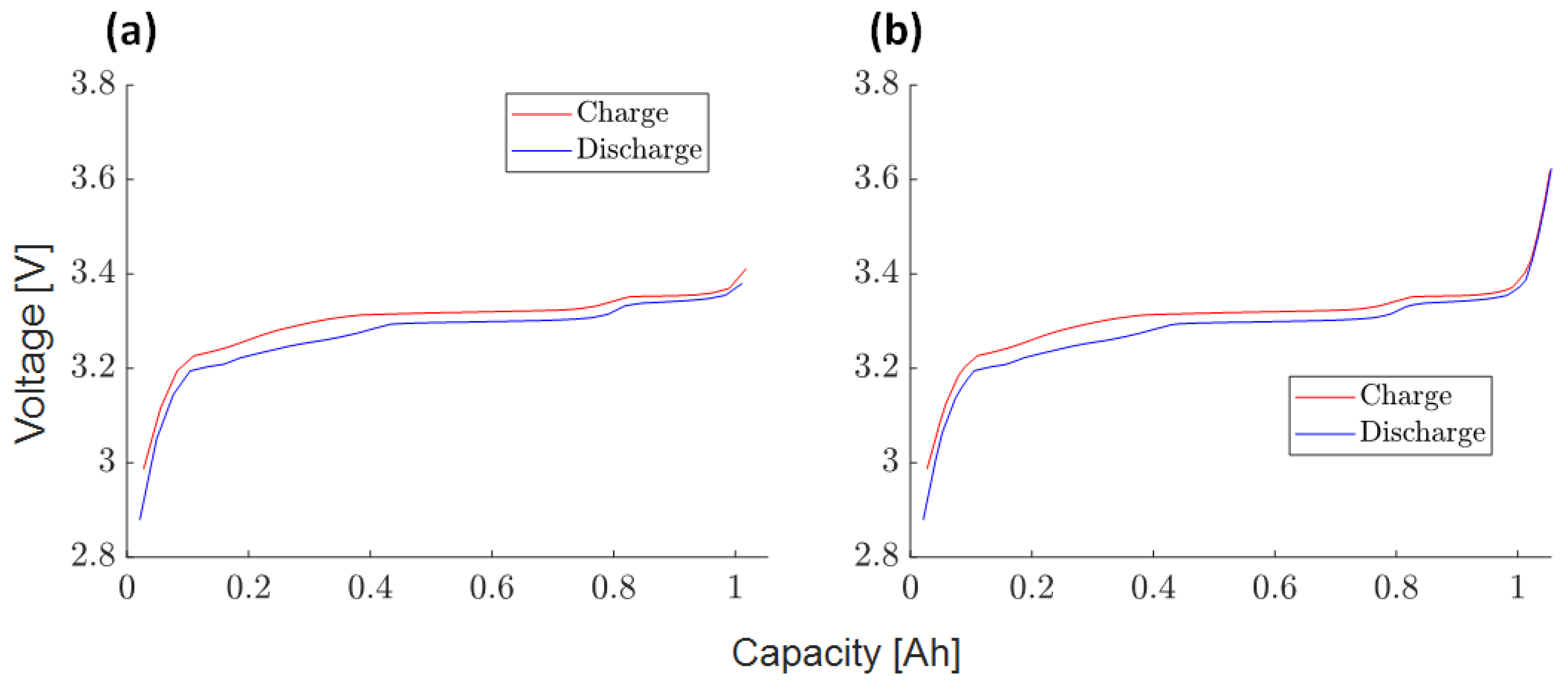 Batteries 10 00003 g013