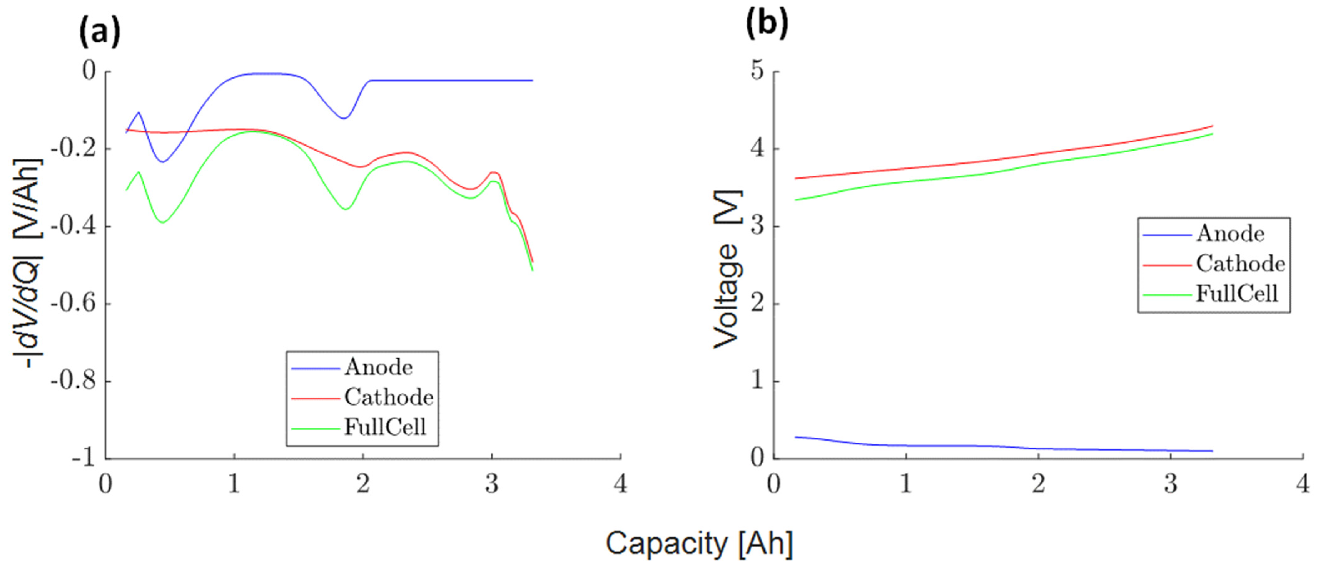 Batteries 10 00003 g016