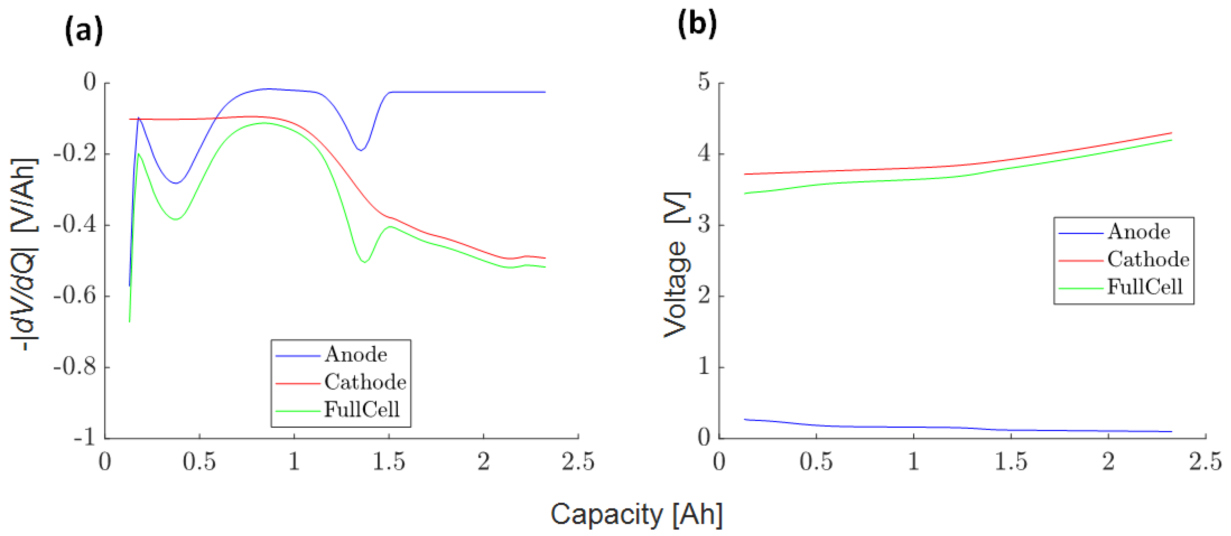 Batteries 10 00003 g017