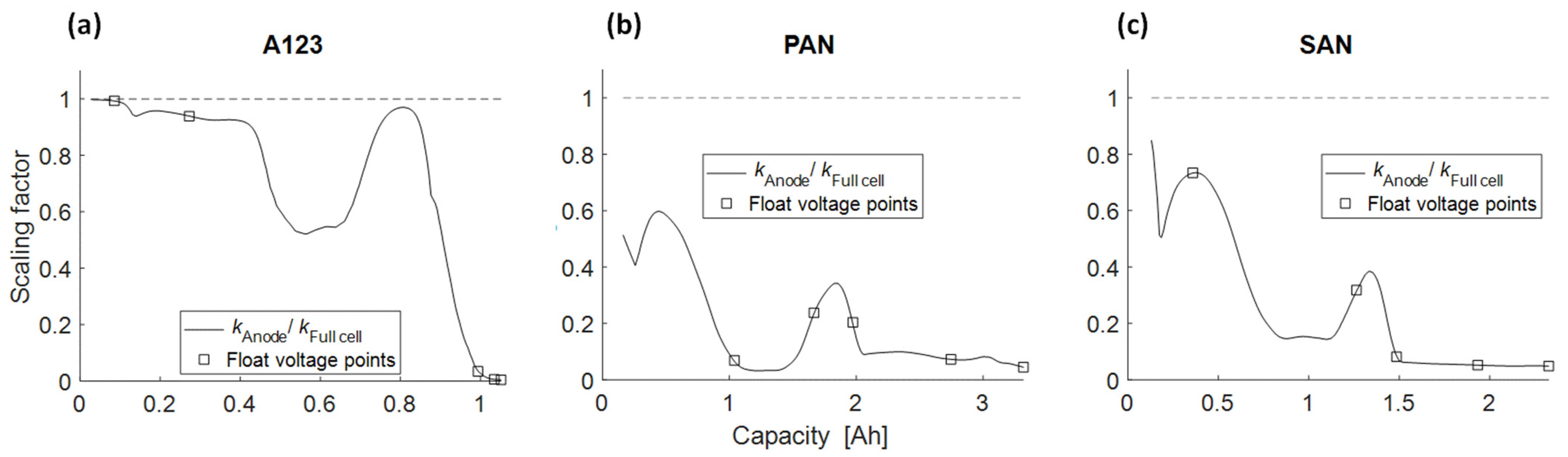 Batteries 10 00003 g018
