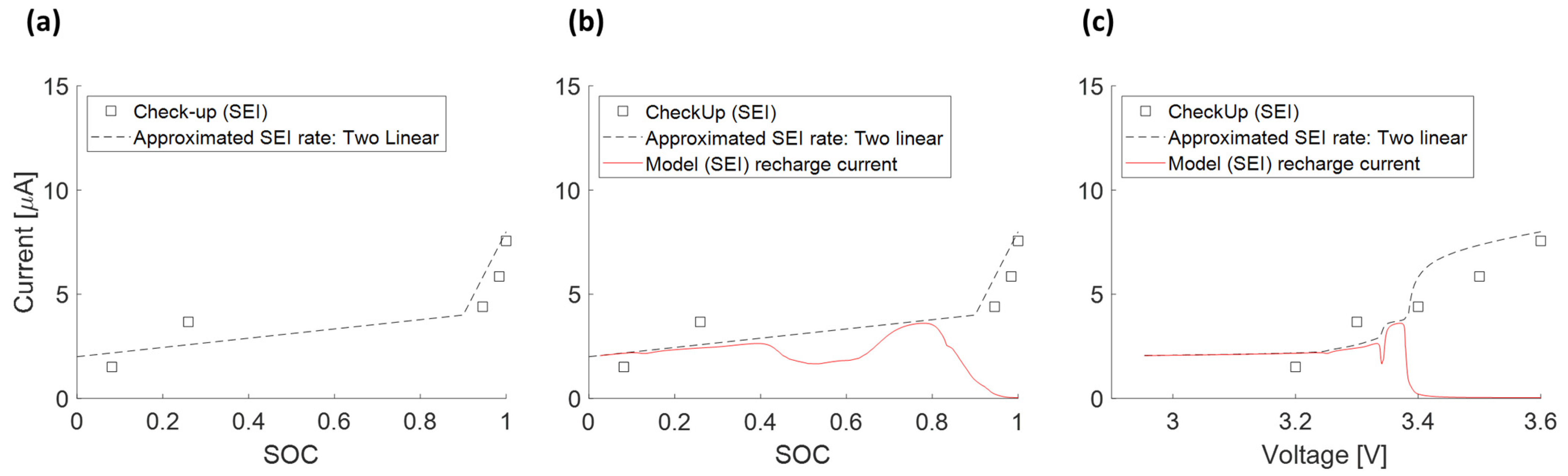 Batteries 10 00003 g019