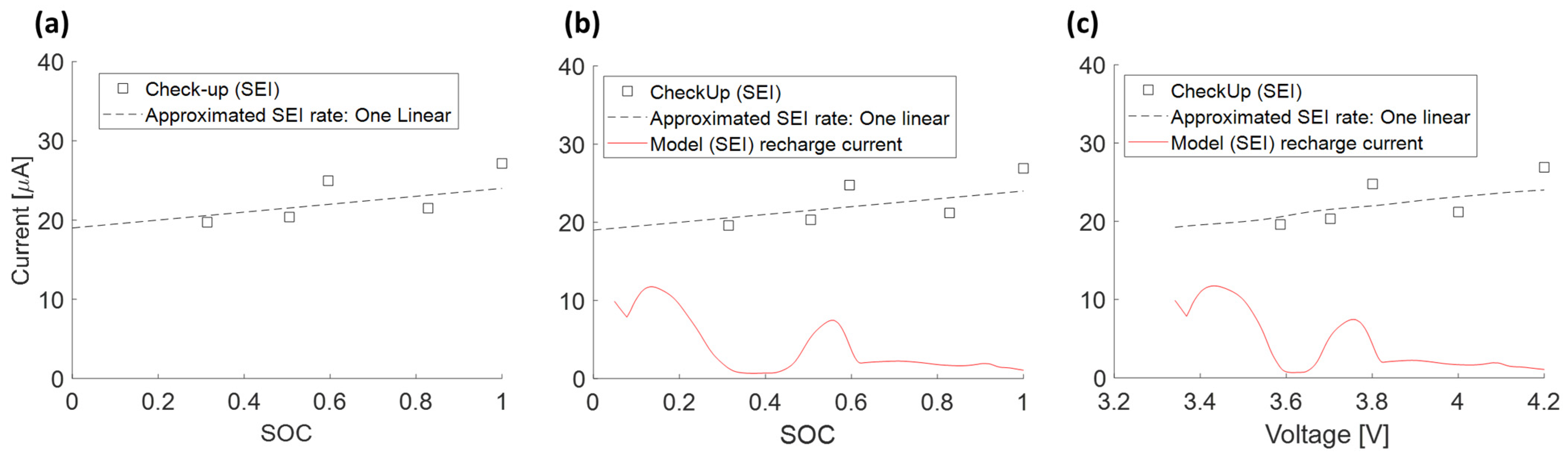 Batteries 10 00003 g020