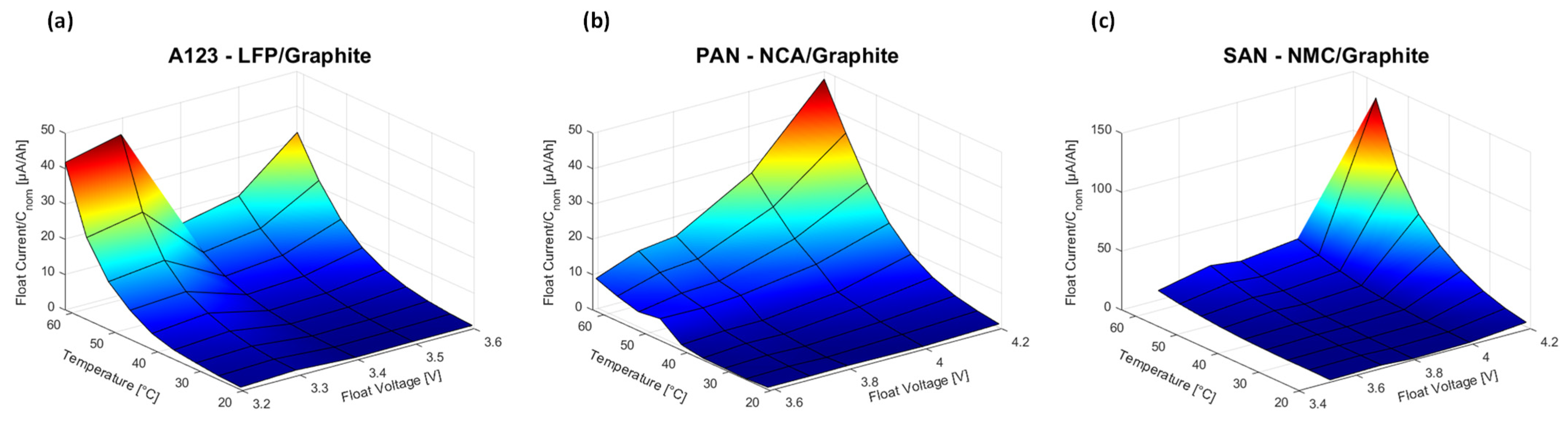 Batteries 10 00003 g023