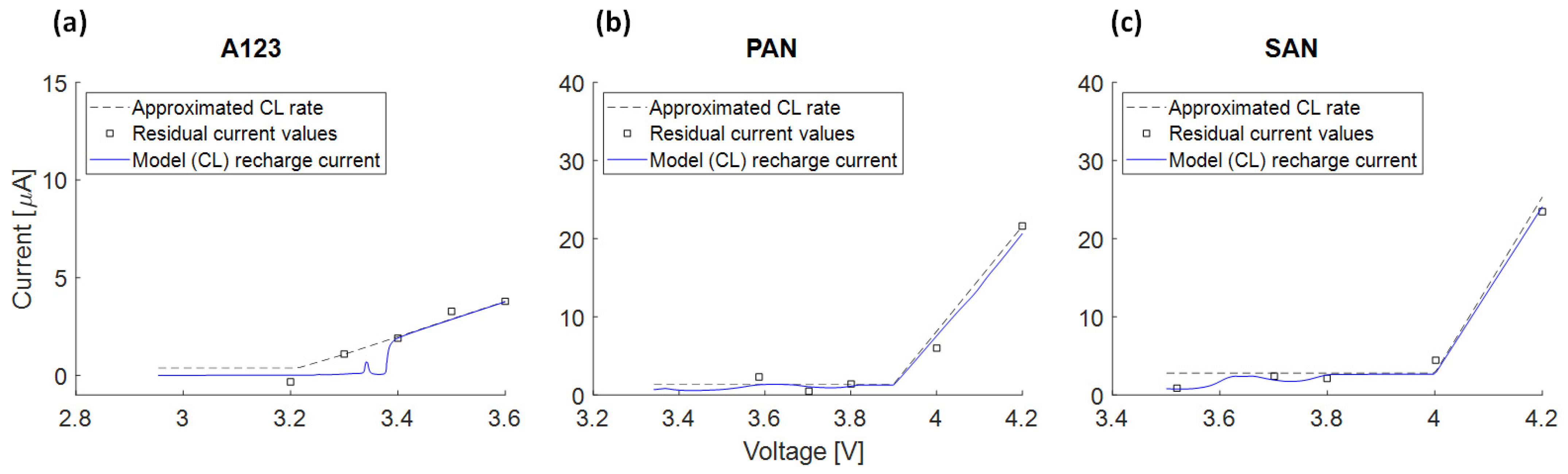 Batteries 10 00003 g024