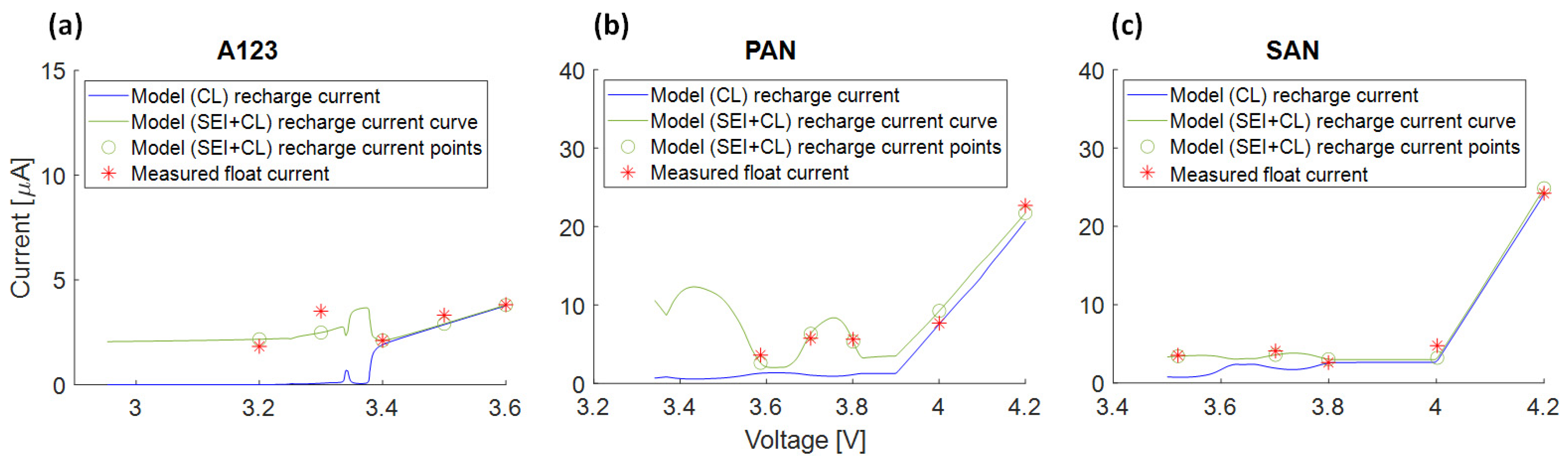 Batteries 10 00003 g025