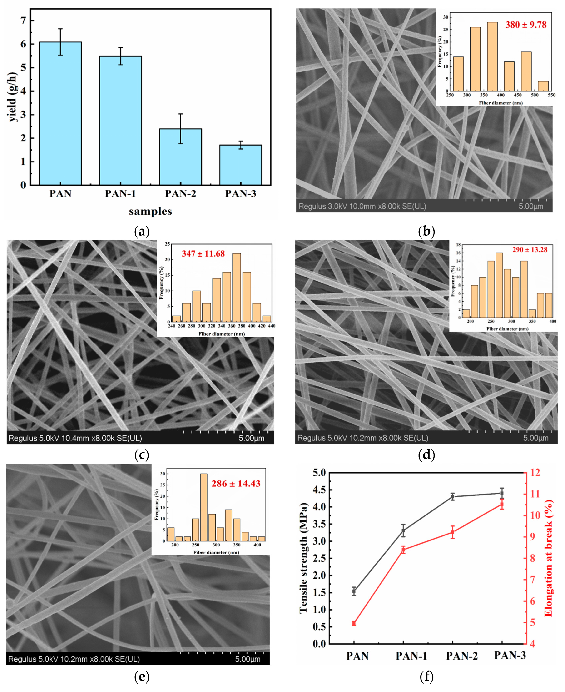Batteries 10 00006 g002