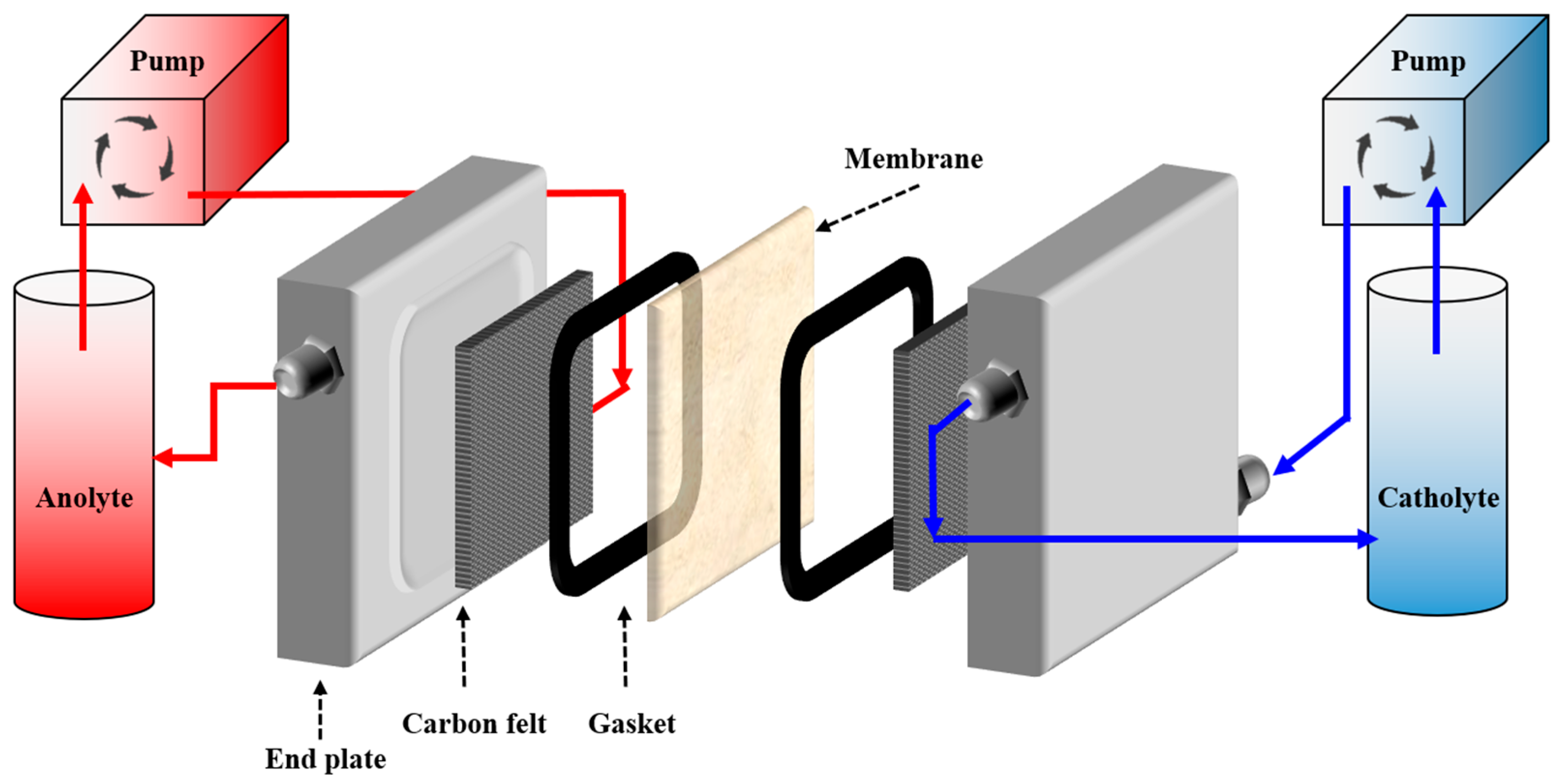 Batteries 10 00009 g003