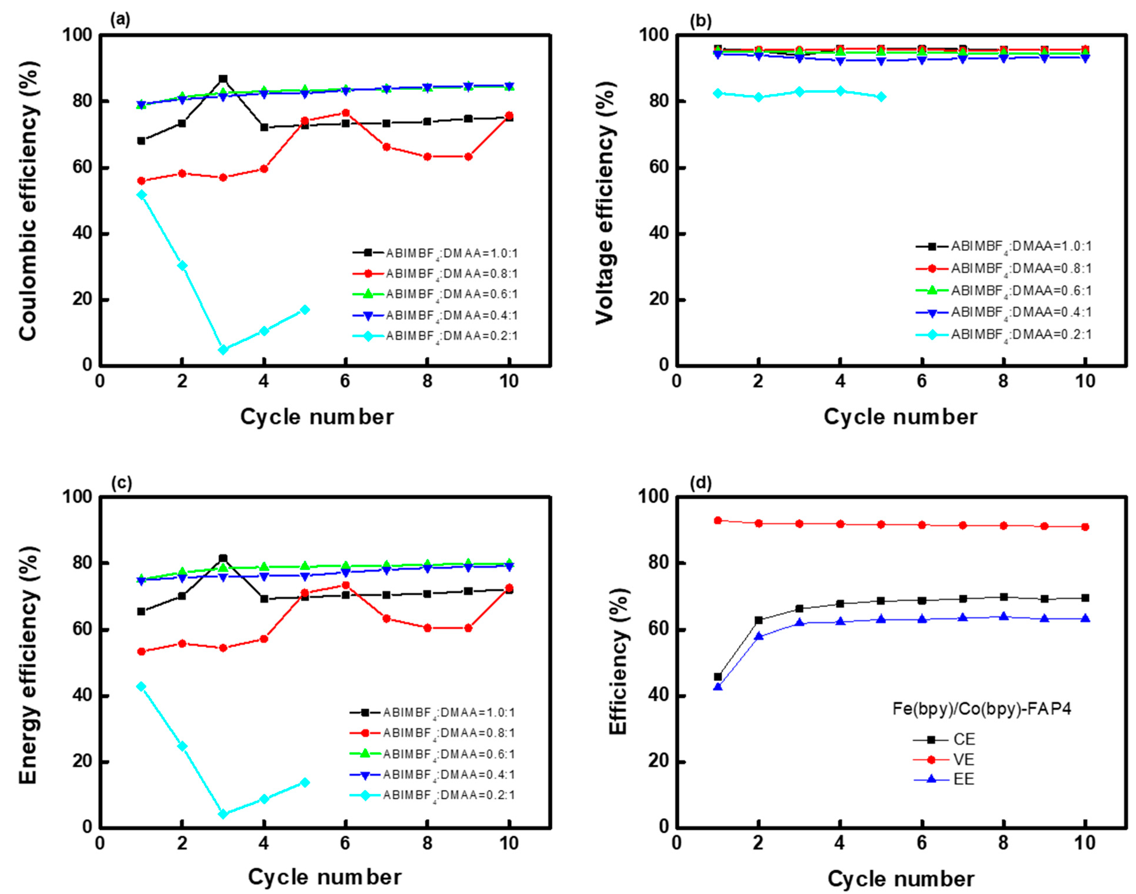 Batteries 10 00009 g009