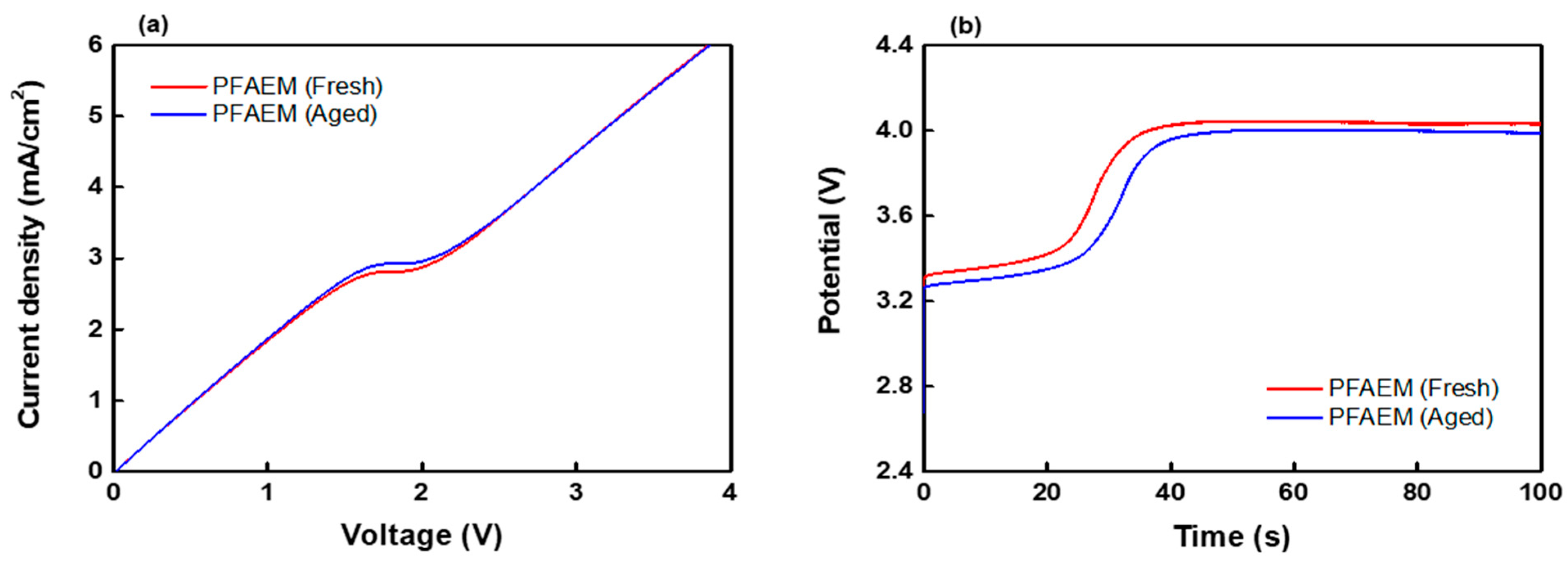 Batteries 10 00009 g010