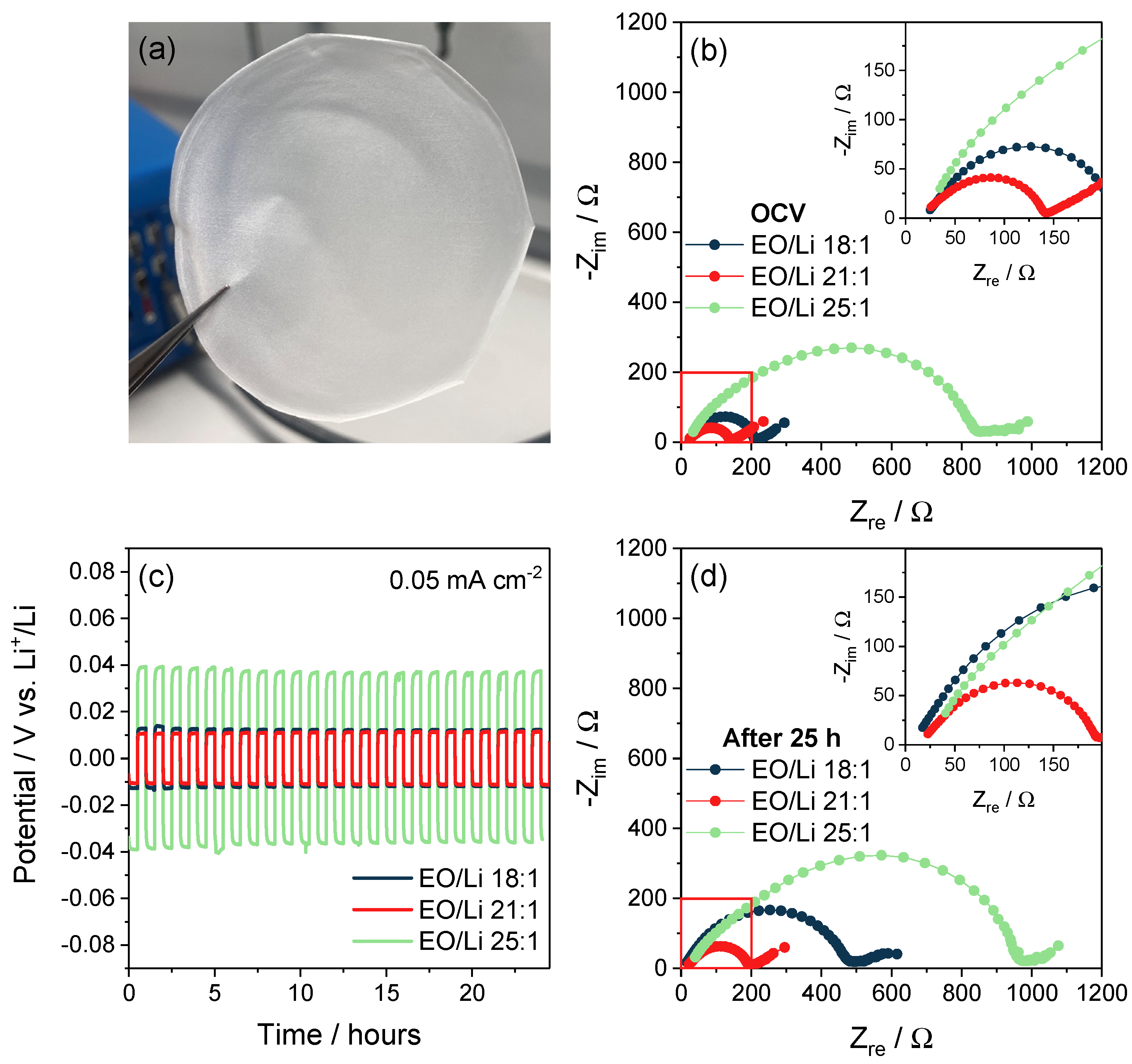 Batteries 10 00011 g001