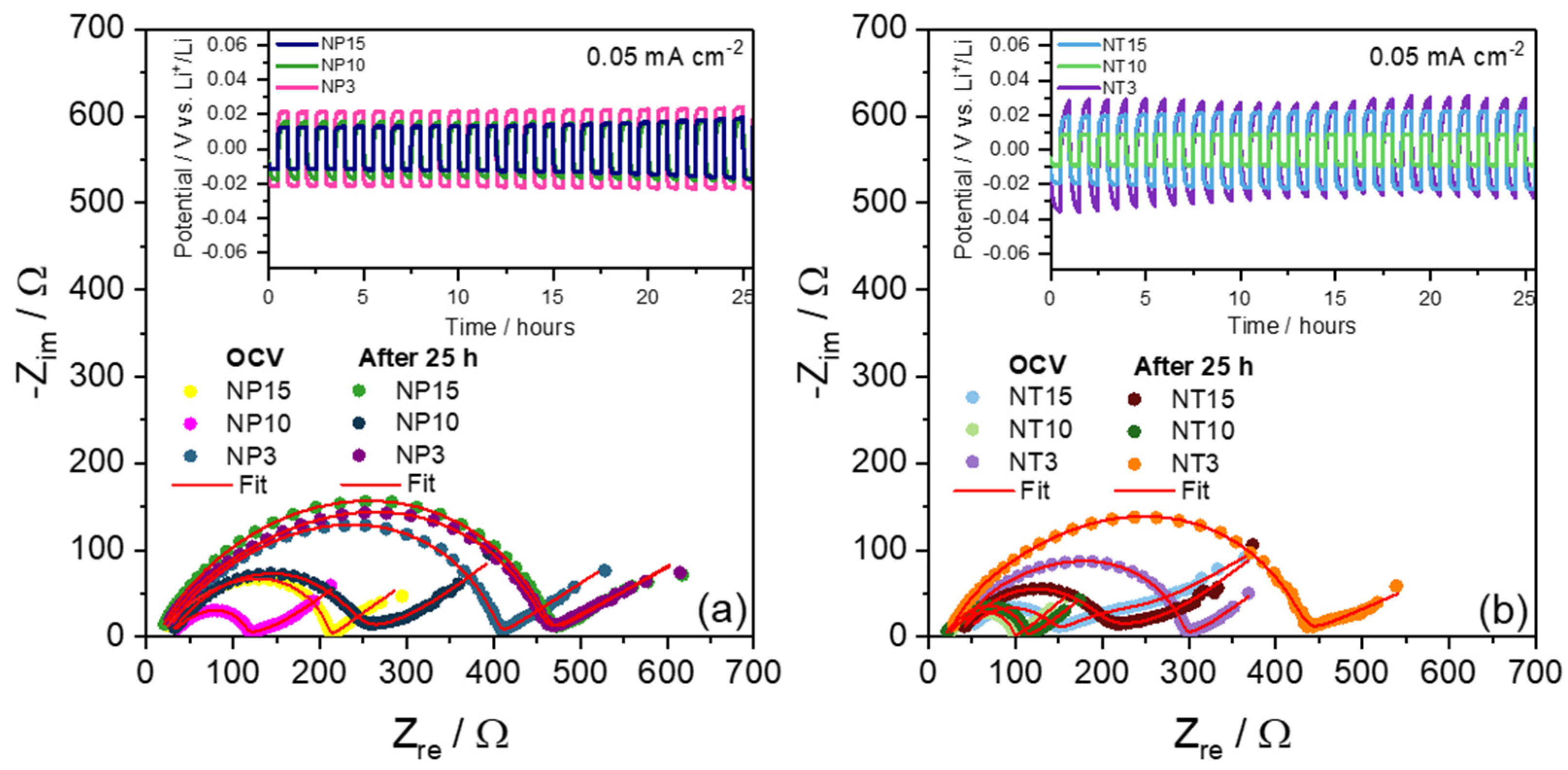 Batteries 10 00011 g003