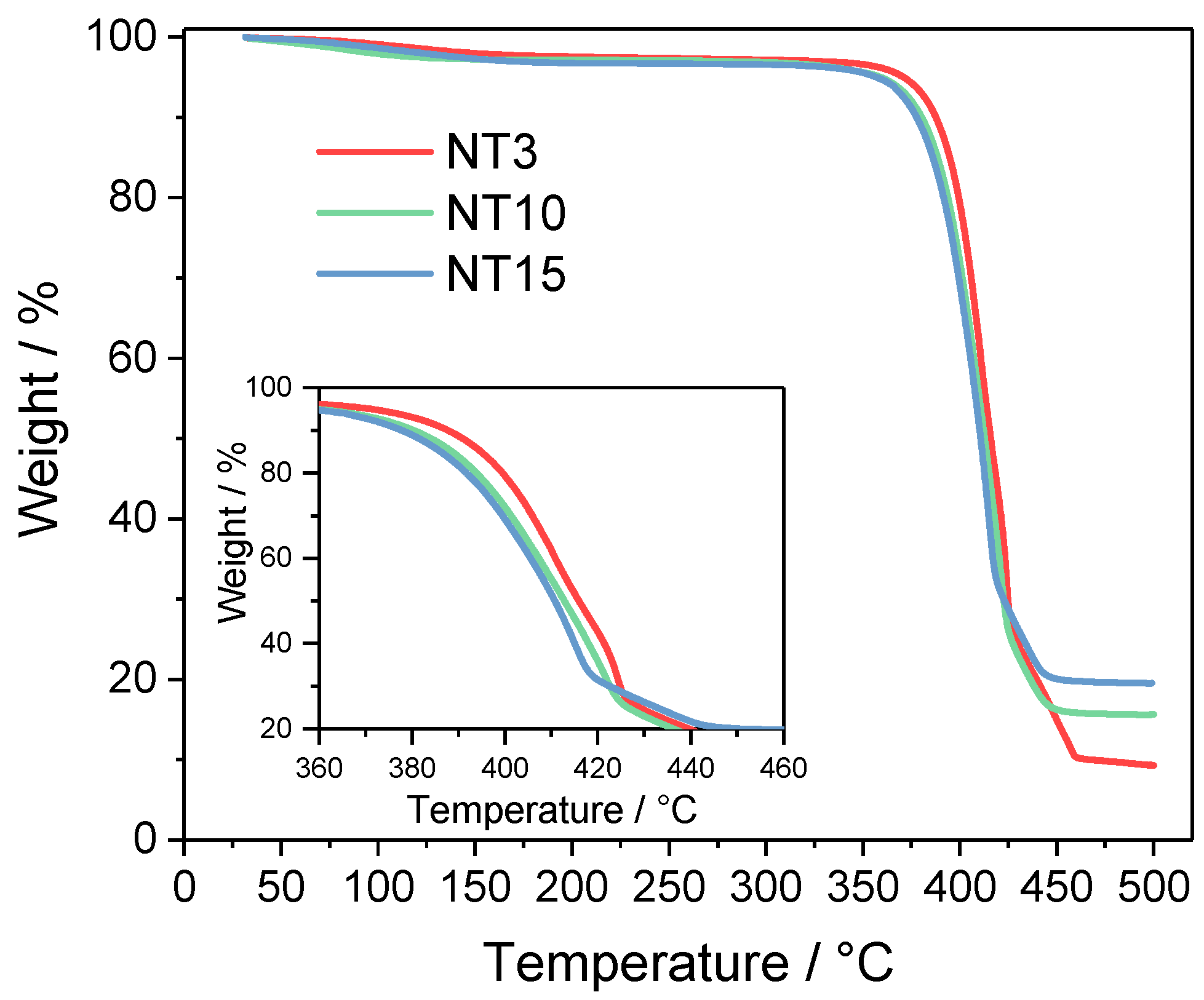 Batteries 10 00011 g004