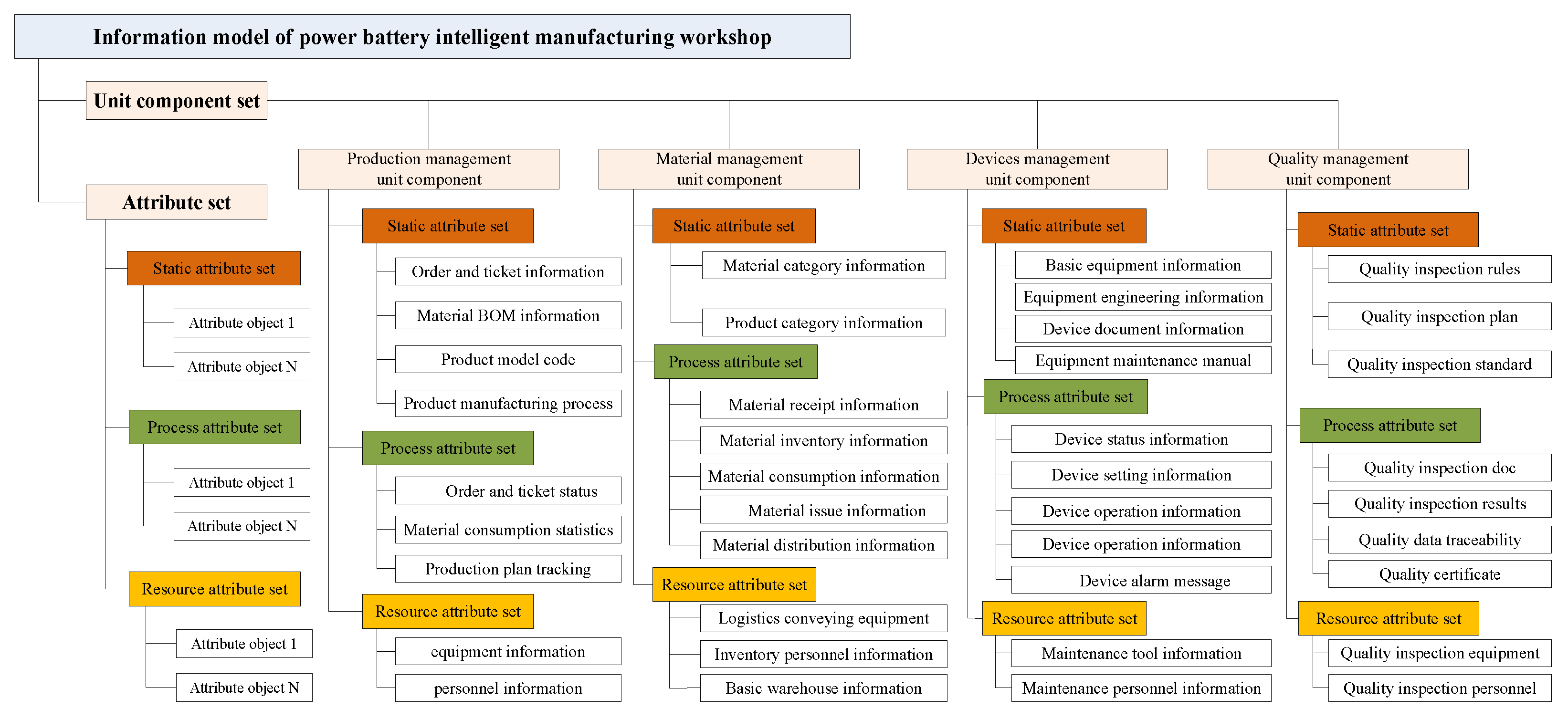 Batteries 10 00014 g001