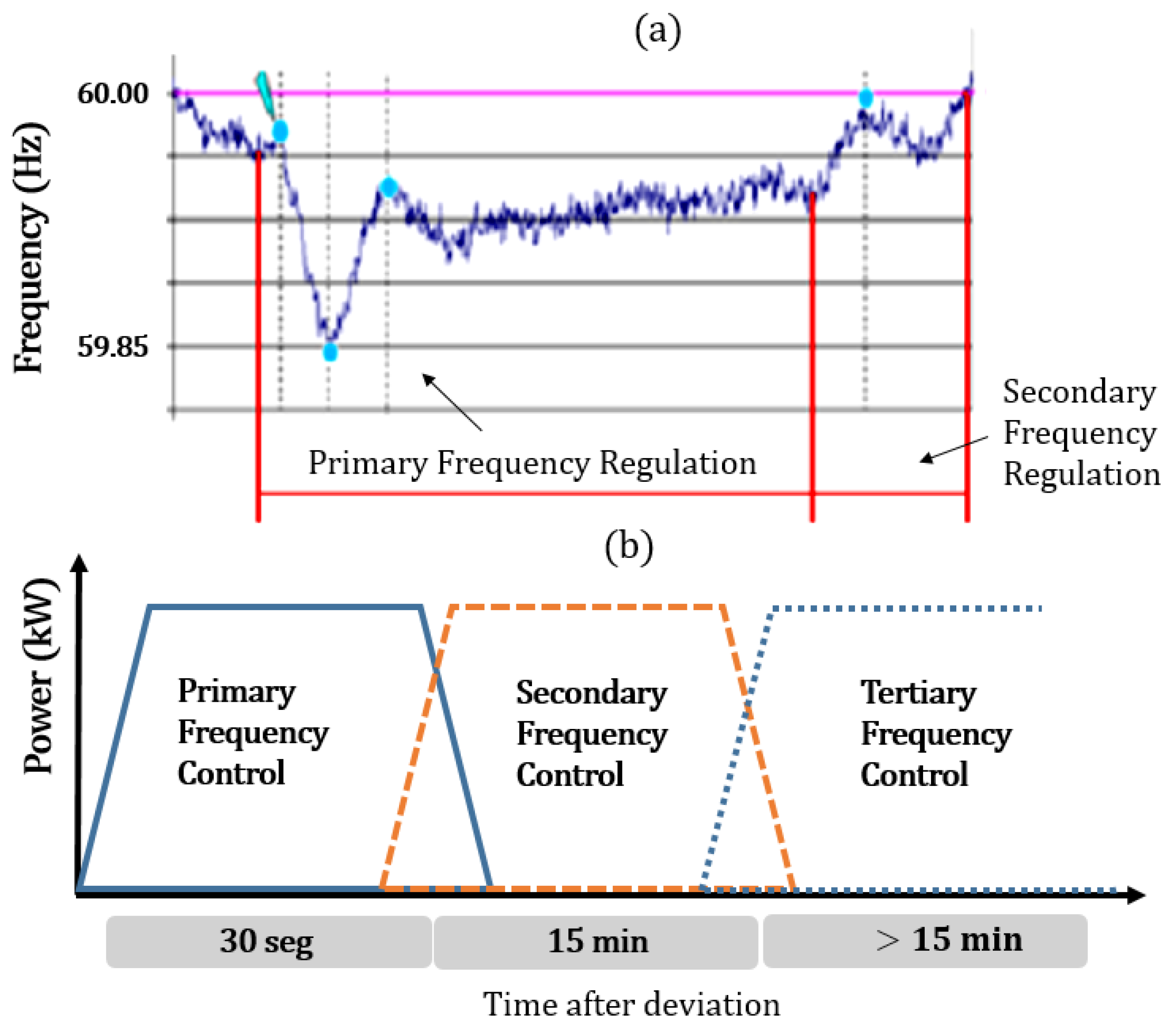 Batteries 10 00018 g001
