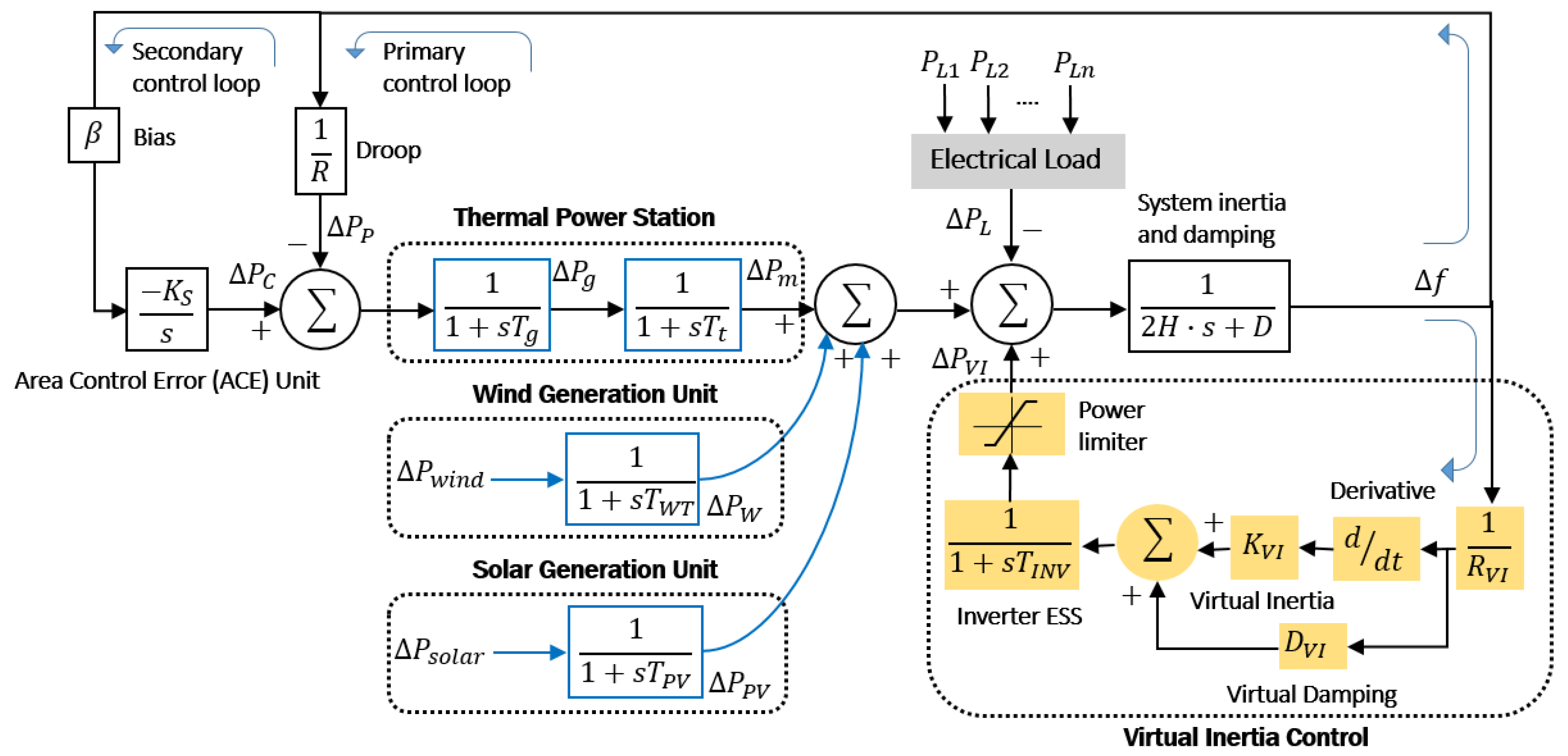 Batteries 10 00018 g003