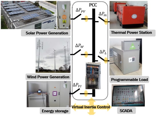 Batteries Free Full Text Enhancing Virtual Inertia Control in