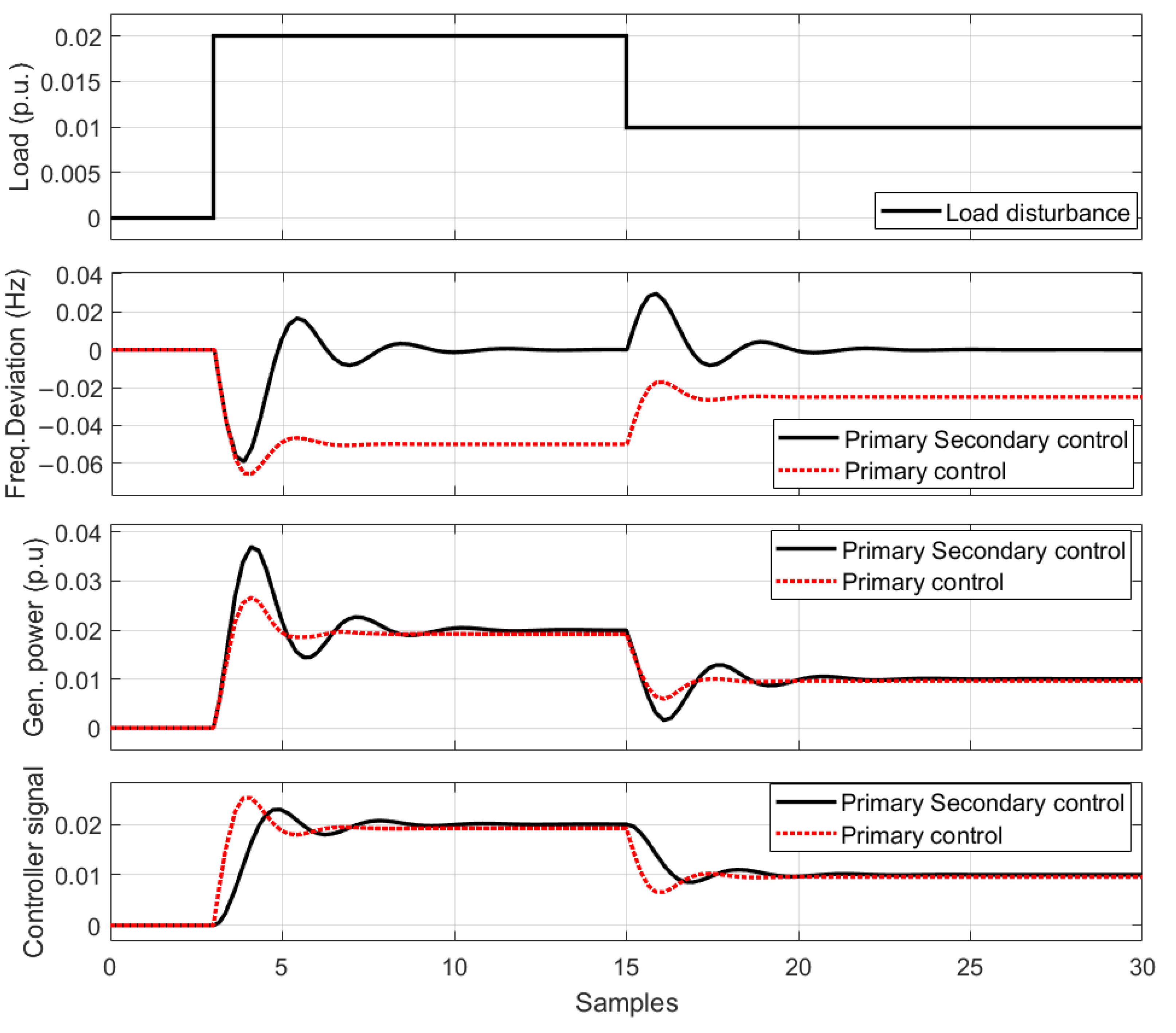 Batteries 10 00018 g006