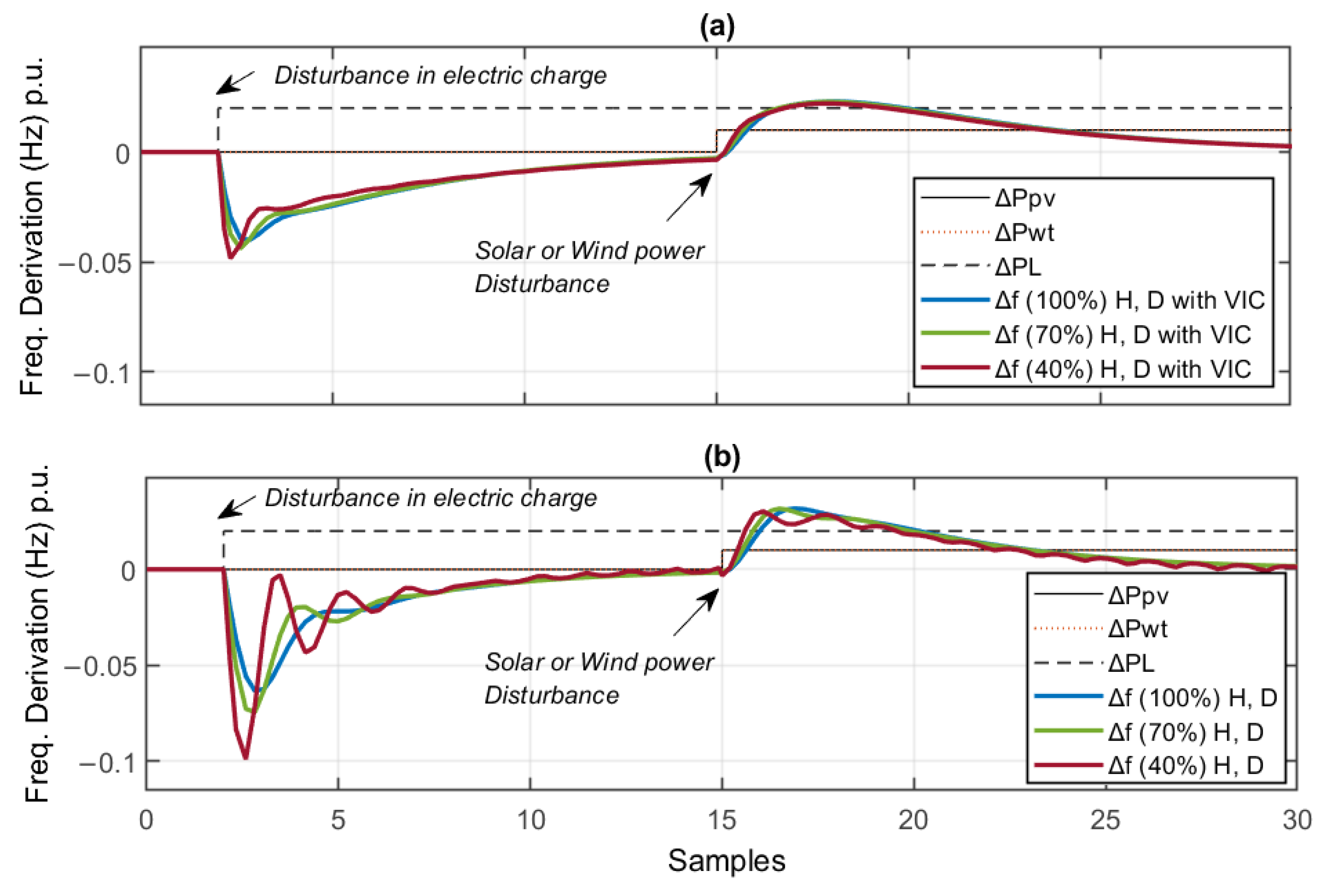 Batteries 10 00018 g009