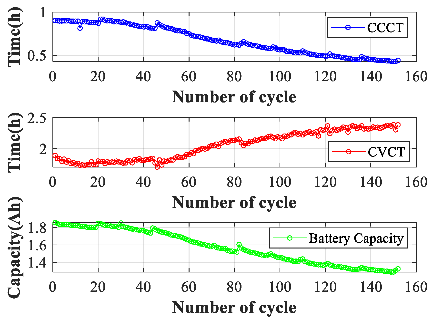 Batteries | Free Full-Text | A Health Assessment Method For Lithium-Ion ...