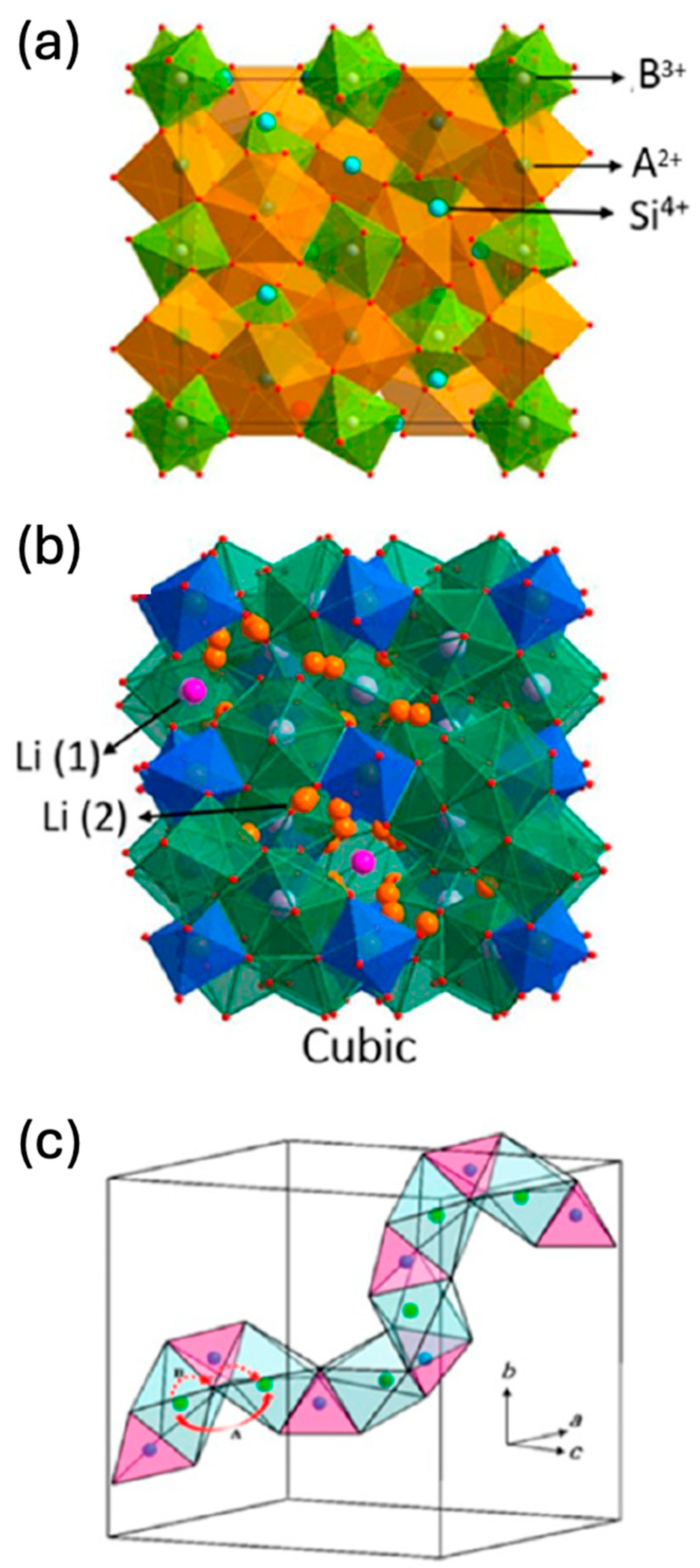 Batteries 10 00029 g003