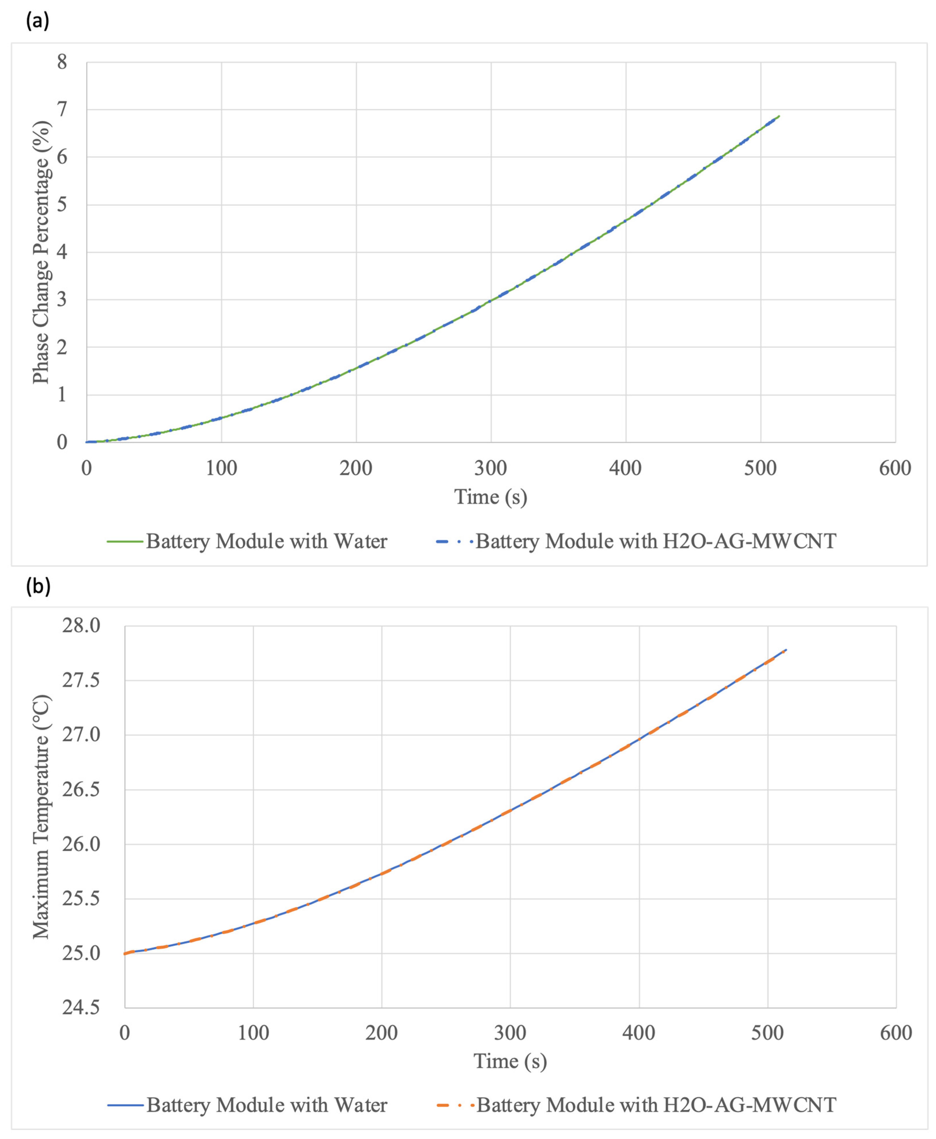Batteries 10 00032 g012