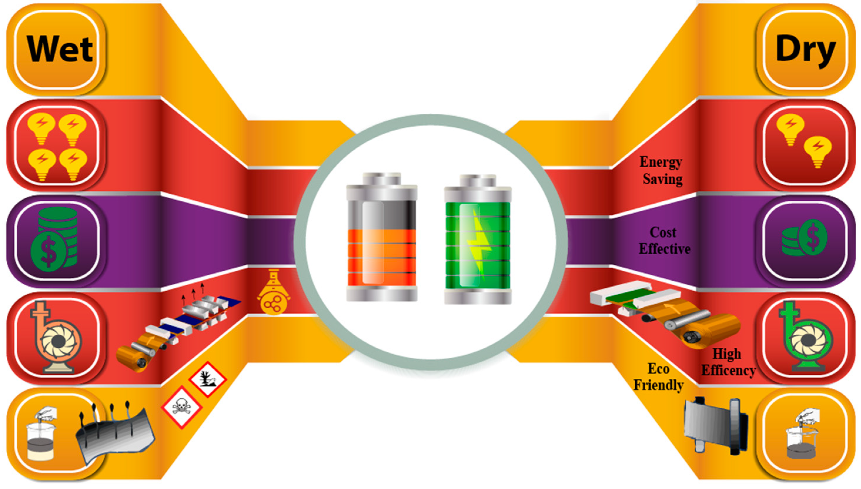 Batteries 10 00039 g001