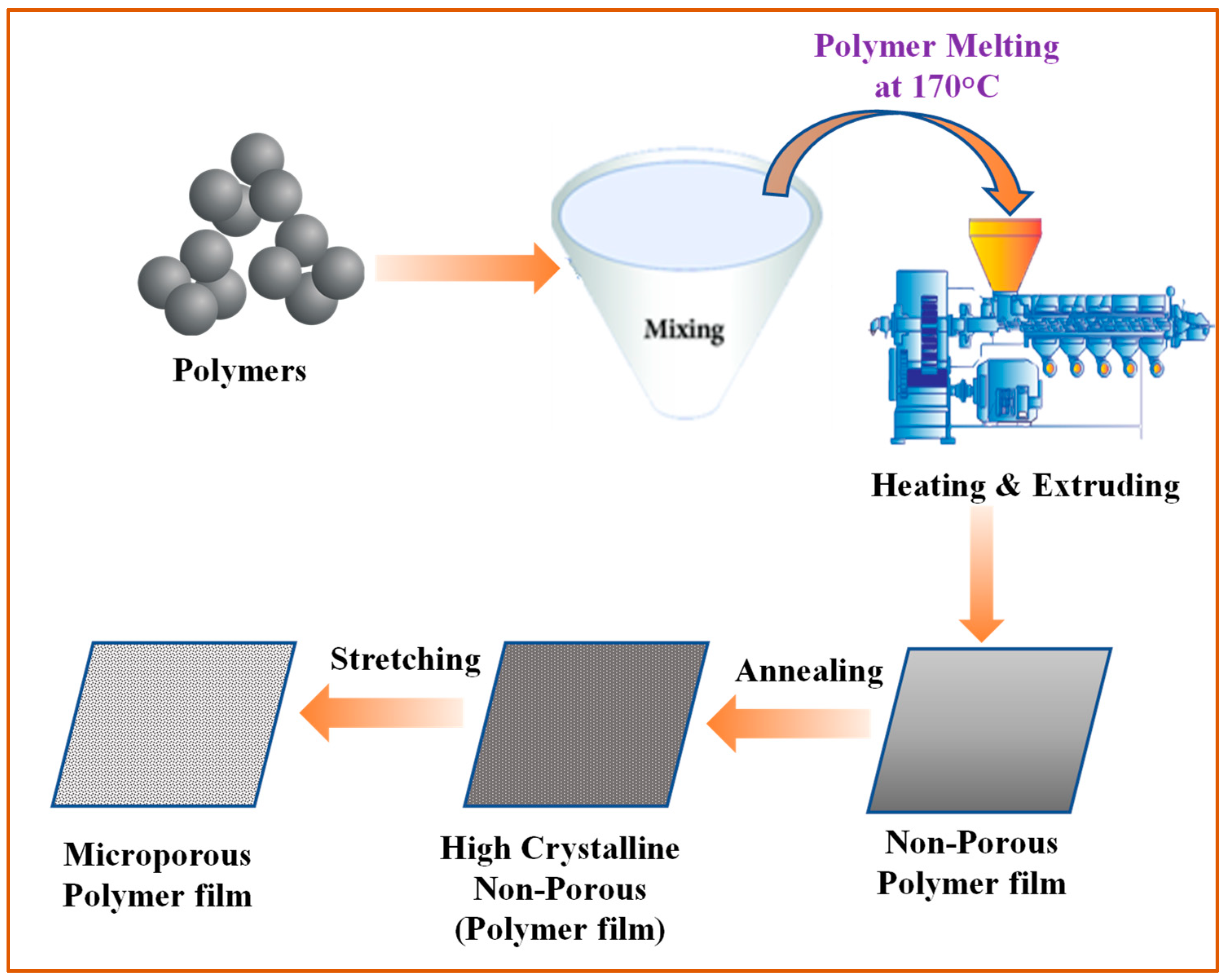 Batteries 10 00039 g005