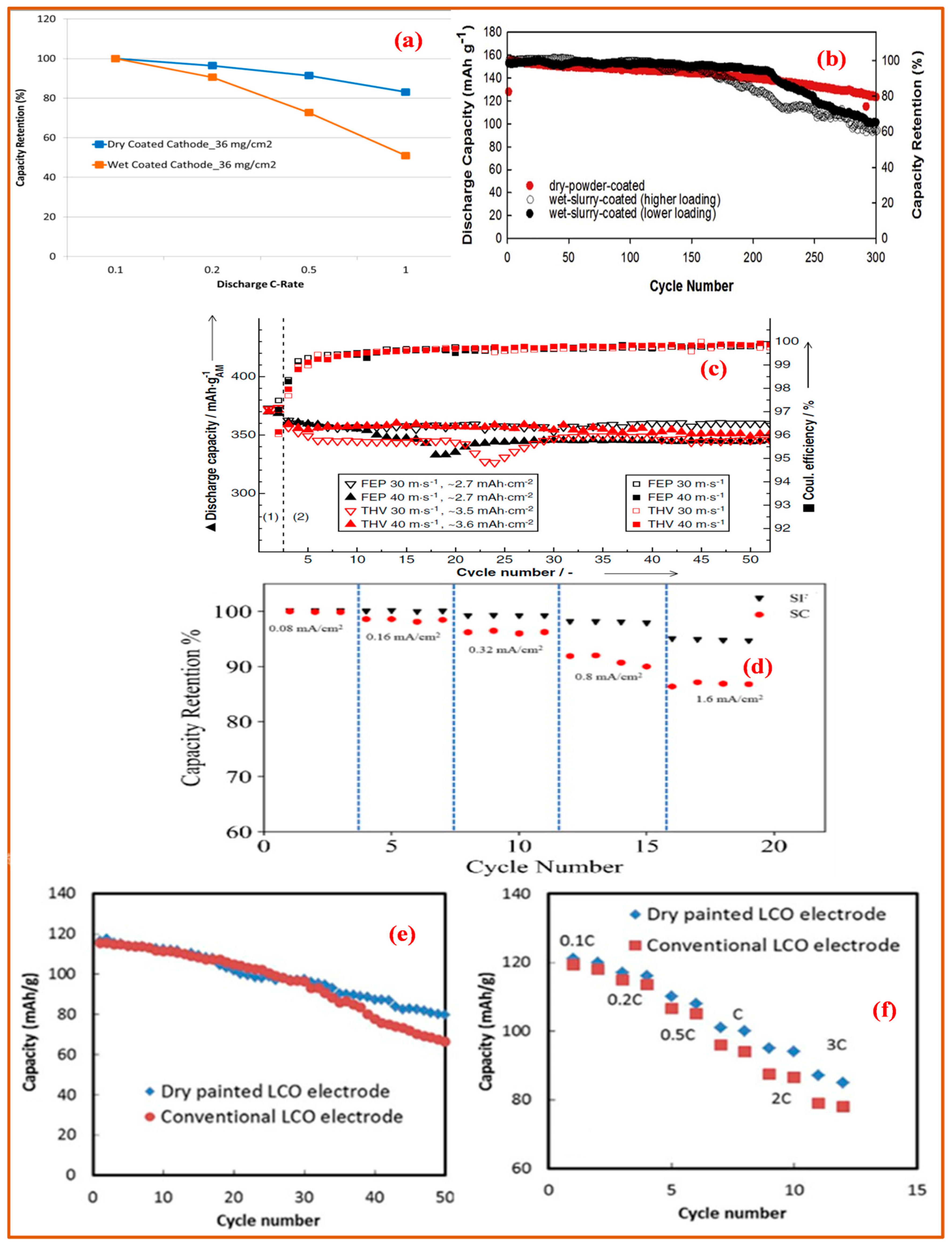 Batteries 10 00039 g008