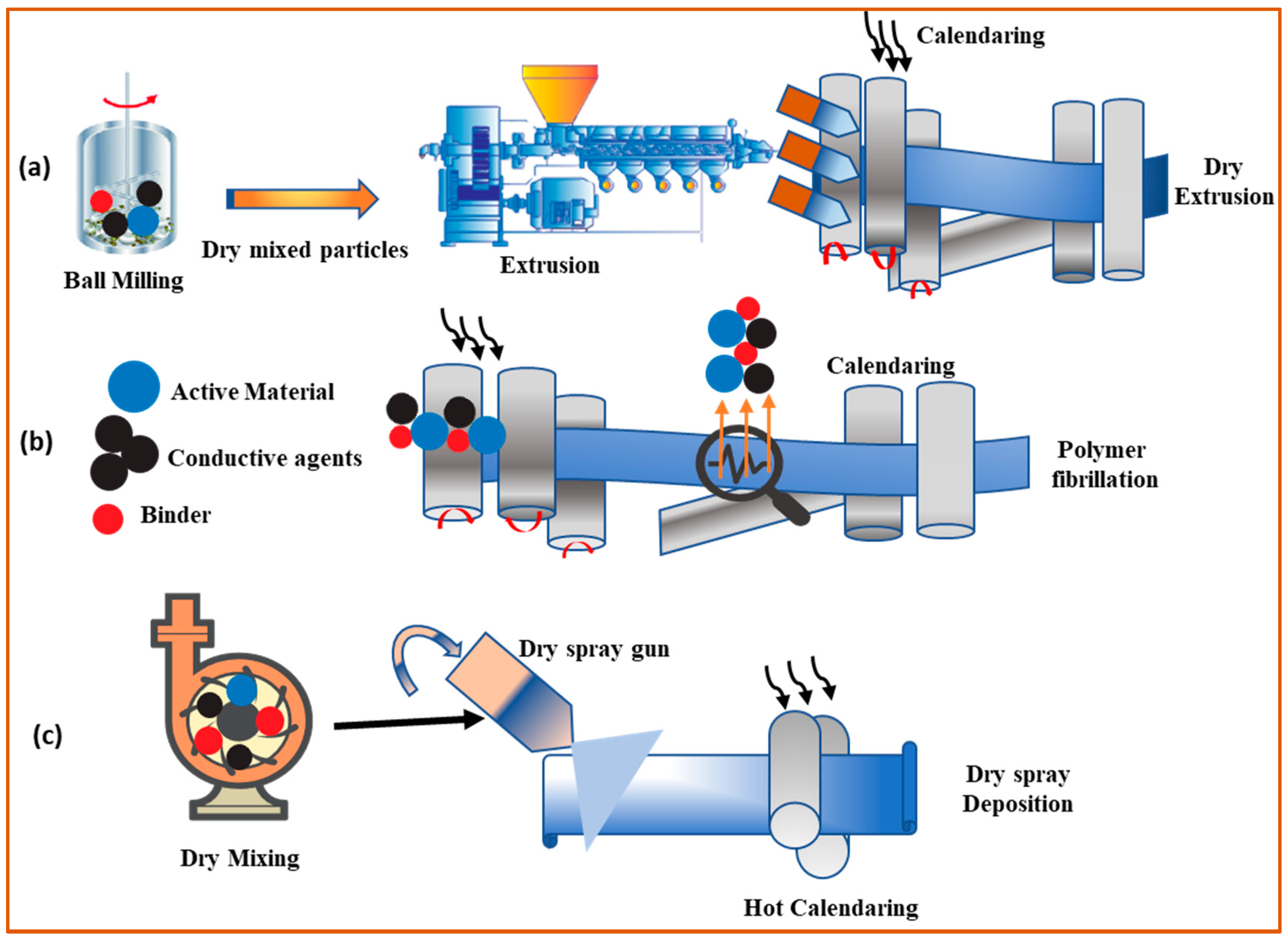 Batteries 10 00039 g009