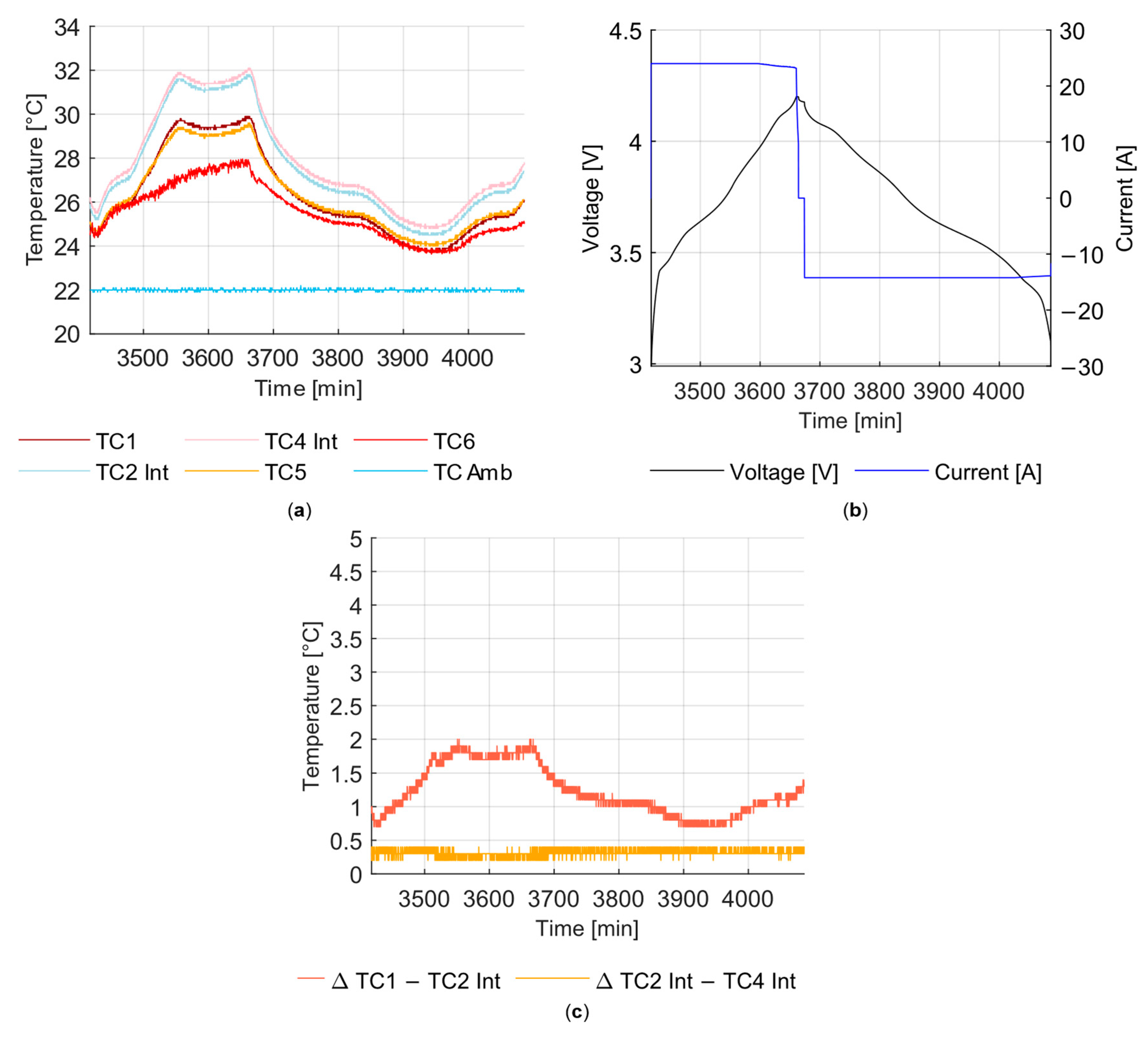 Batteries 10 00041 g005
