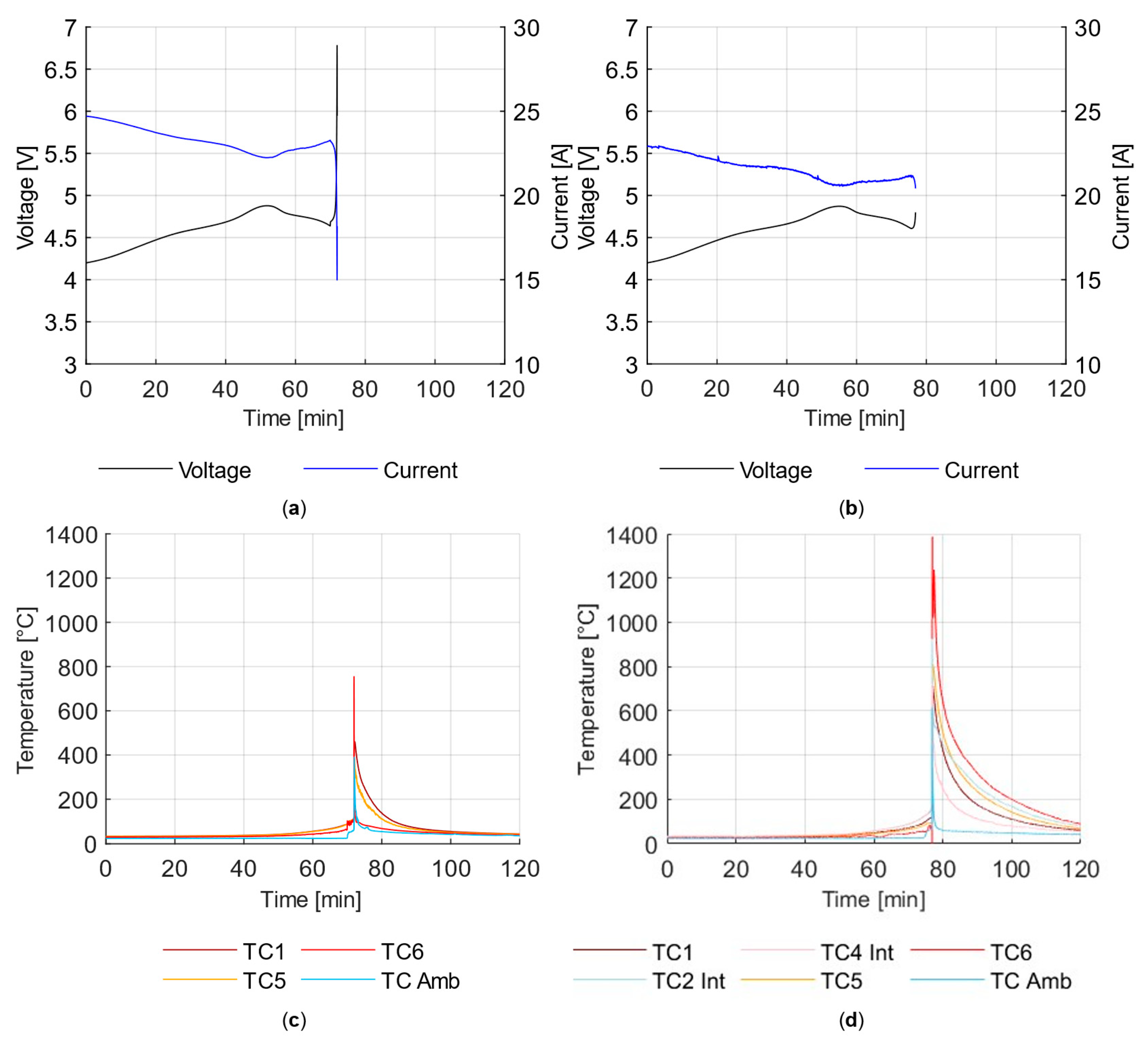 Batteries 10 00041 g006