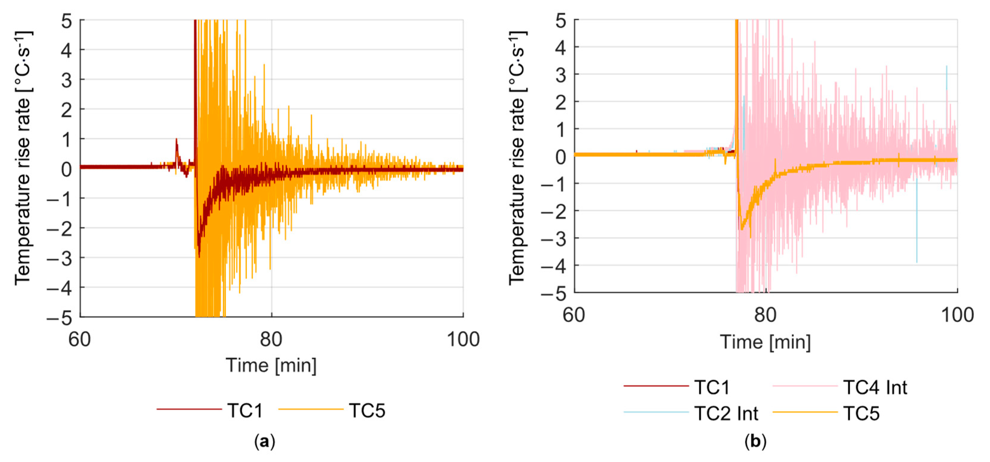 Batteries 10 00041 g008