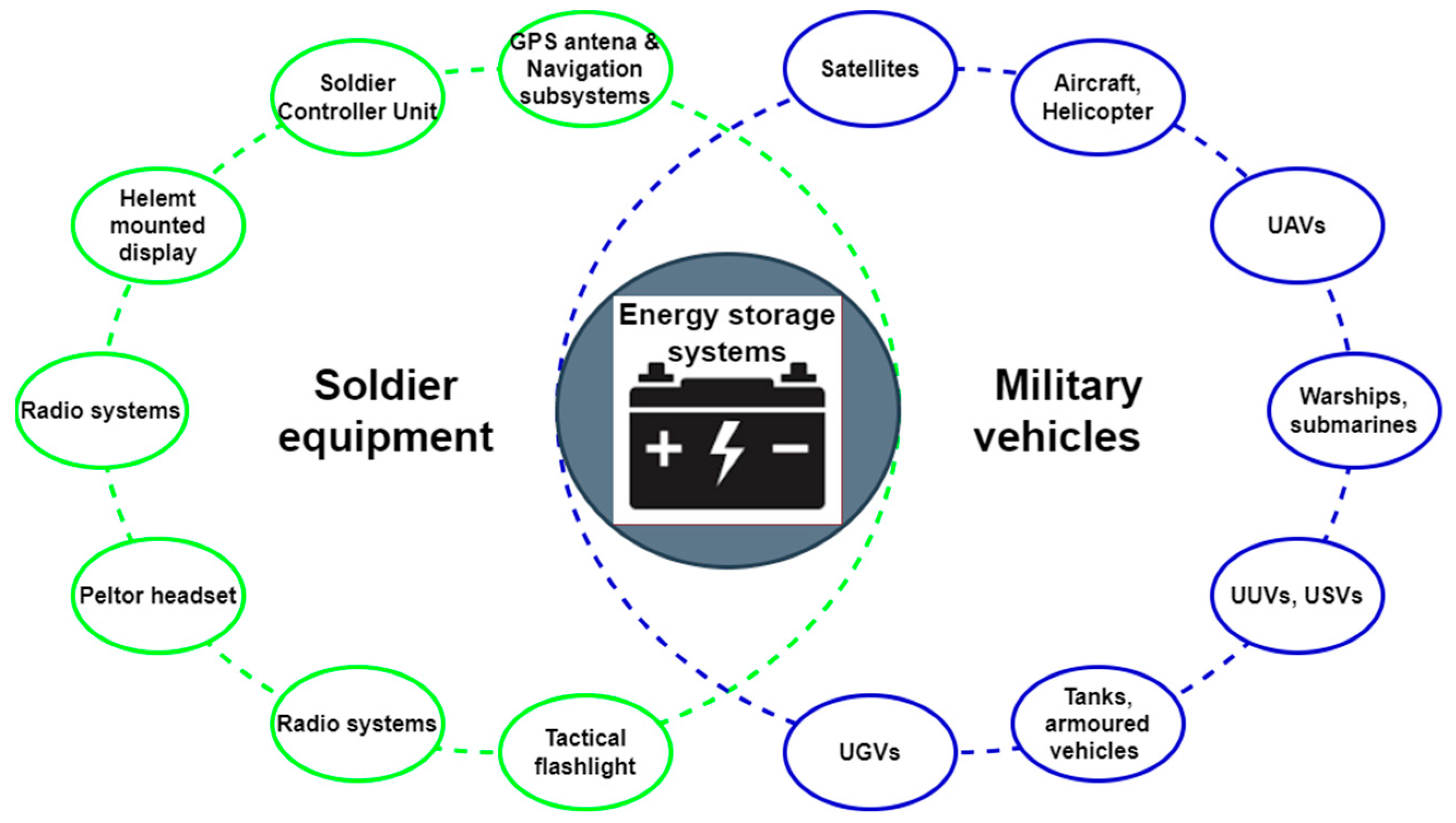 Batteries 10 00043 g001