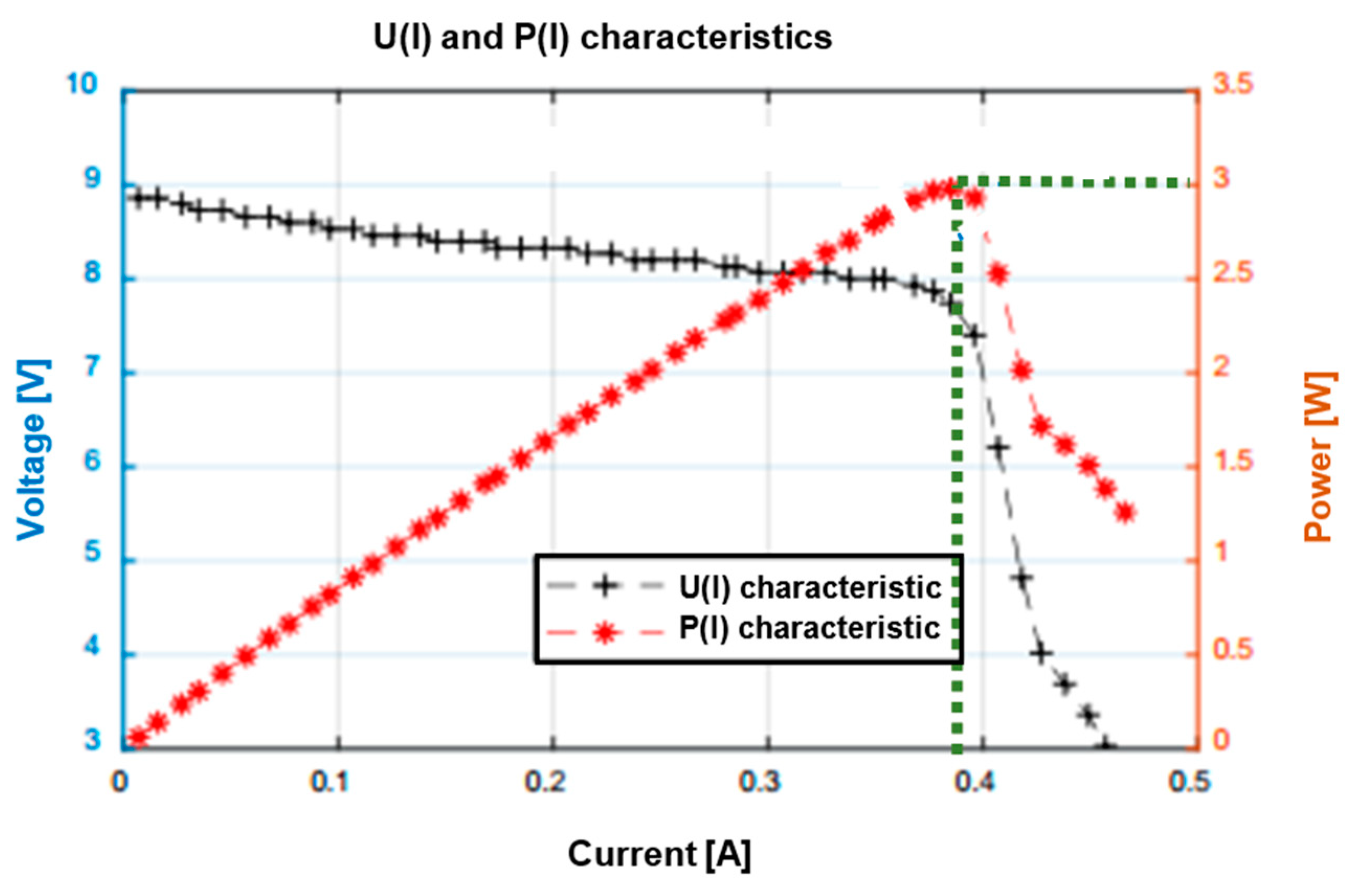 Batteries 10 00043 g006