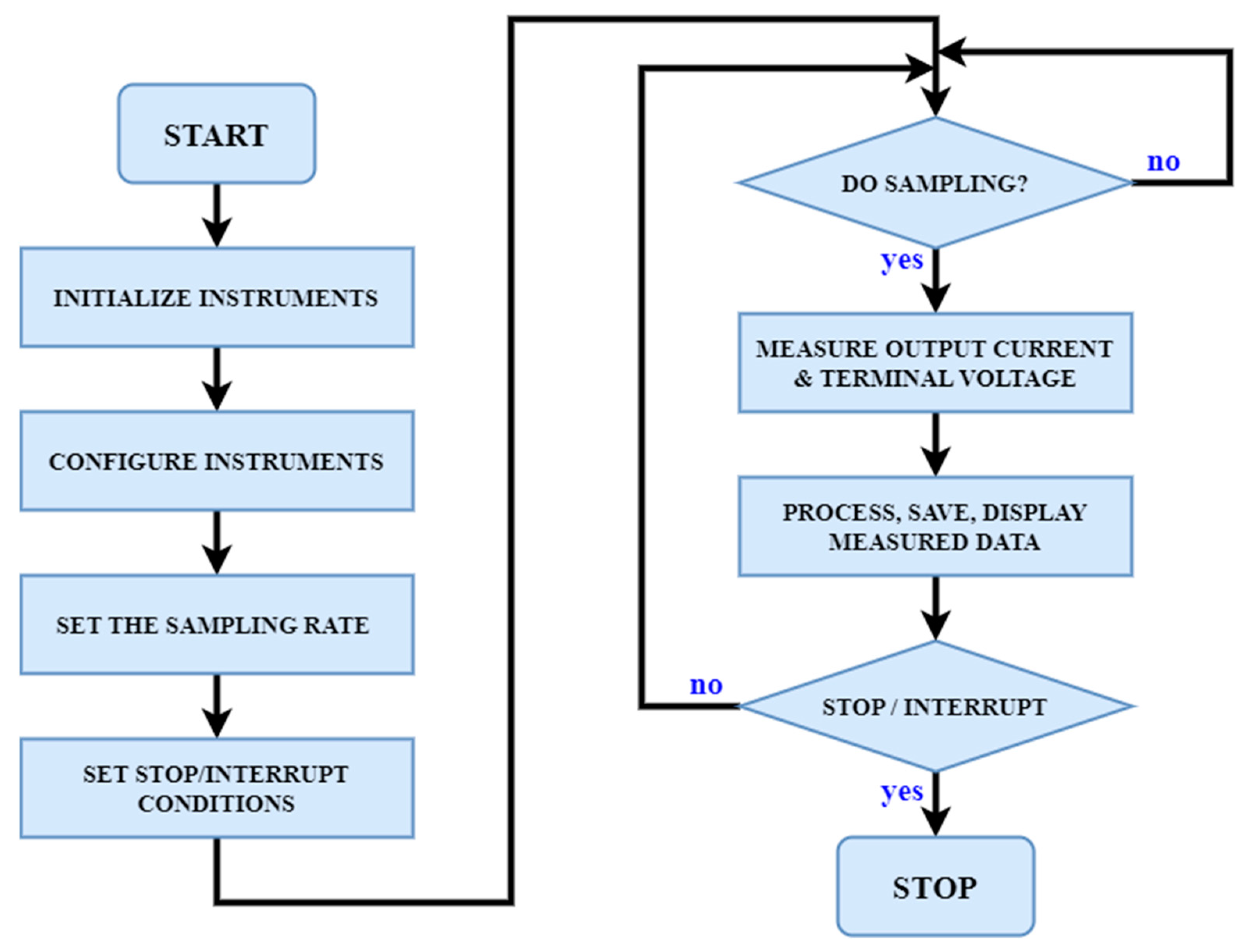 Batteries 10 00043 g011