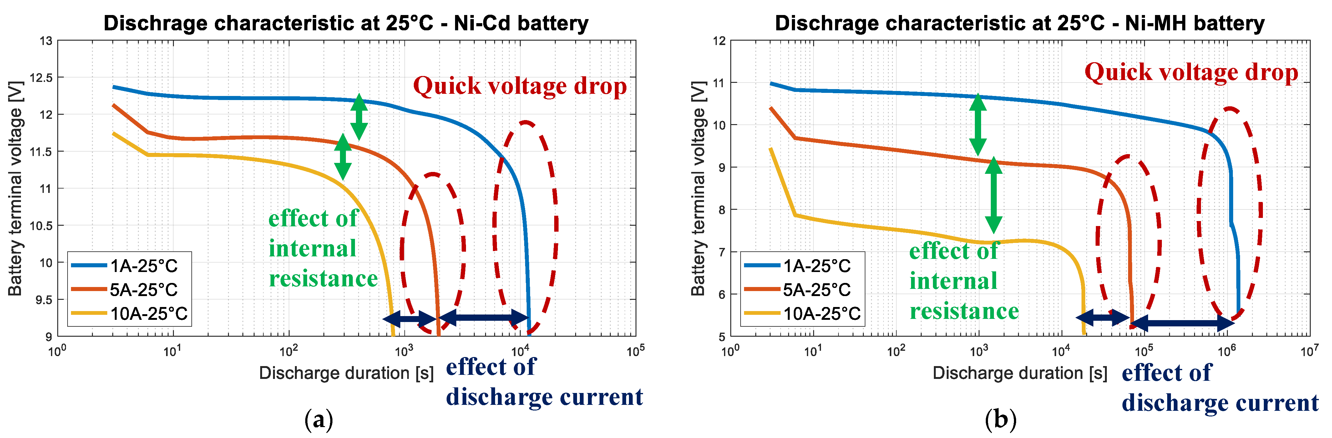 Batteries 10 00043 g014