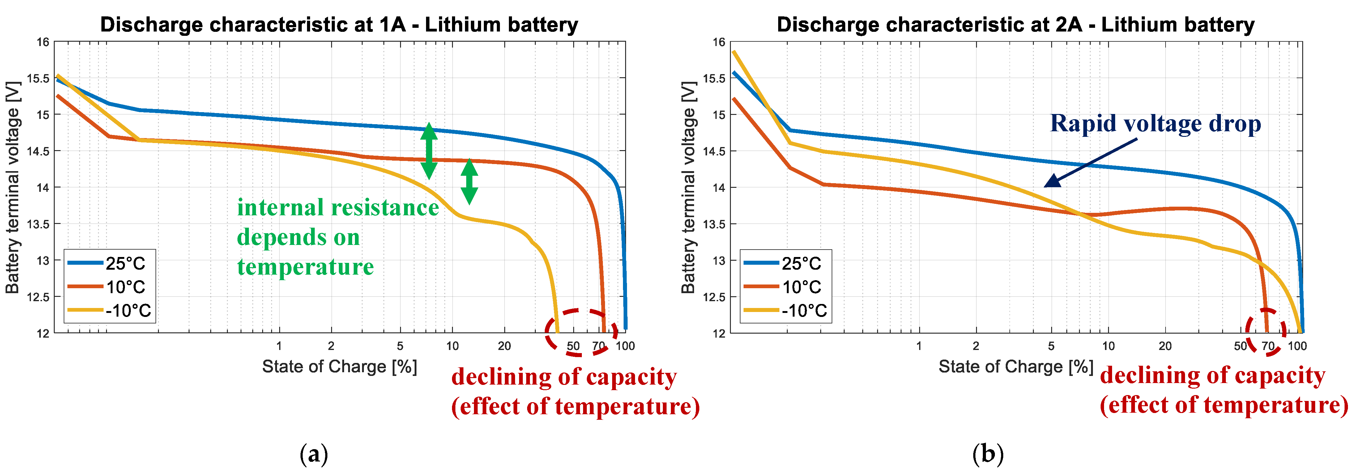 Batteries 10 00043 g017
