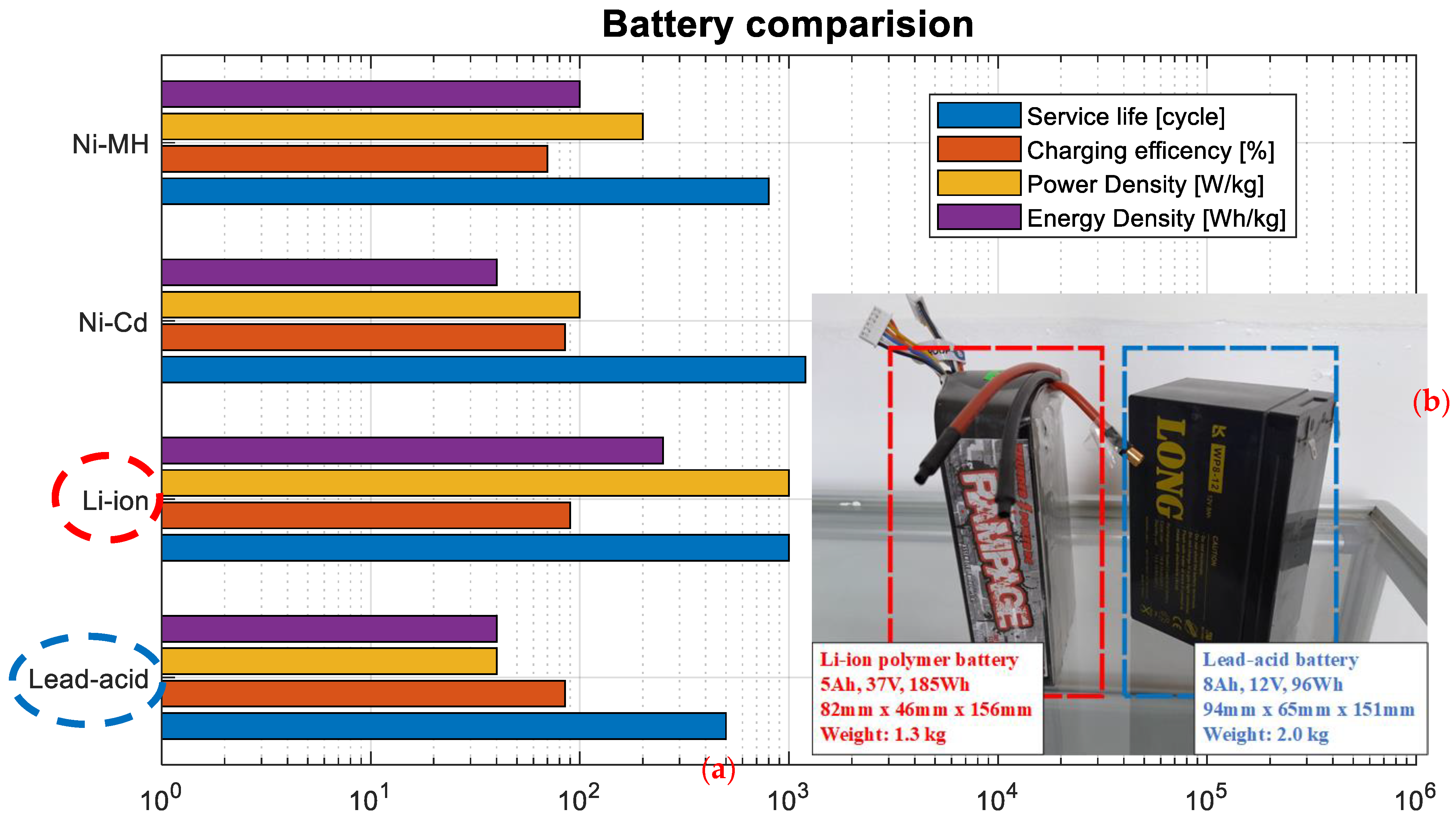 Batteries 10 00043 g018