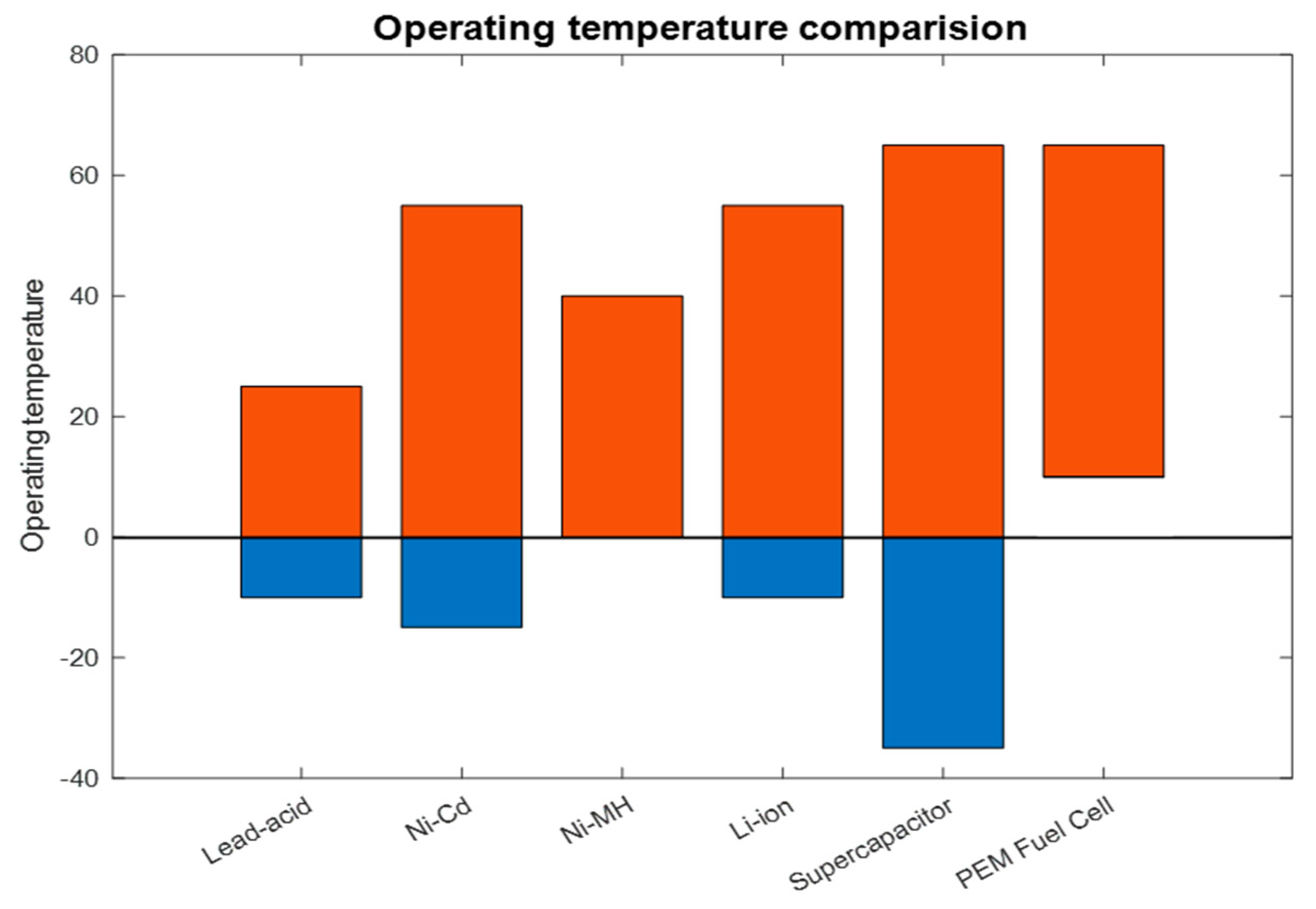 Batteries 10 00043 g021