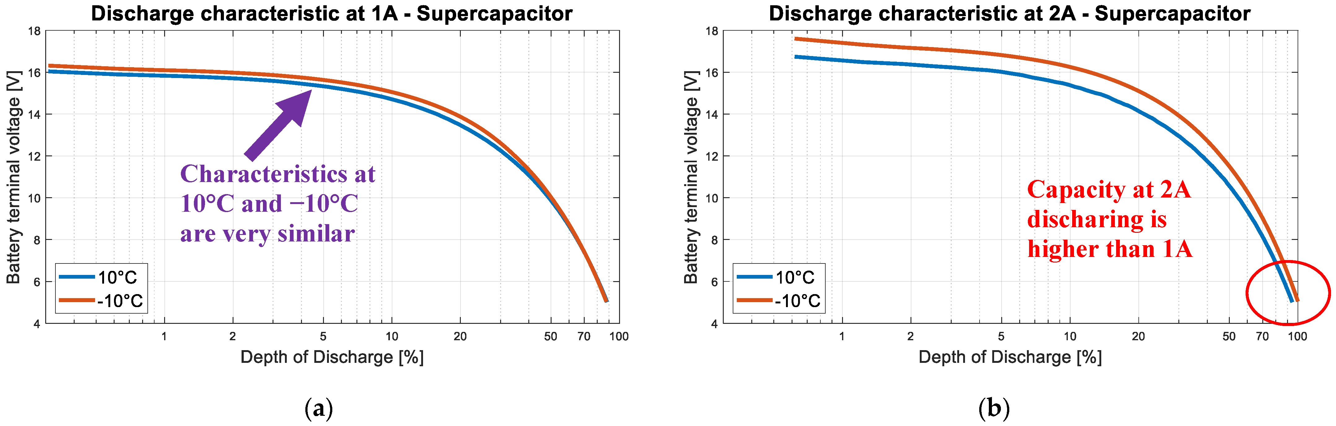 Batteries 10 00043 g024