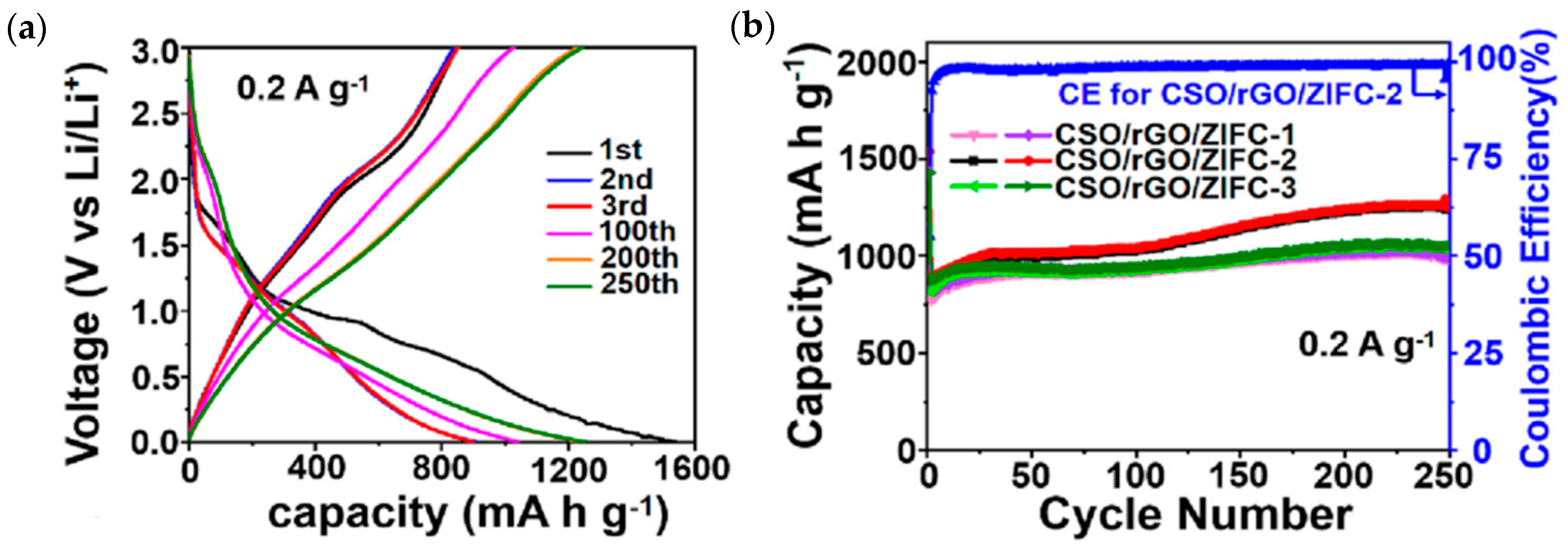 Batteries 10 00047 g009
