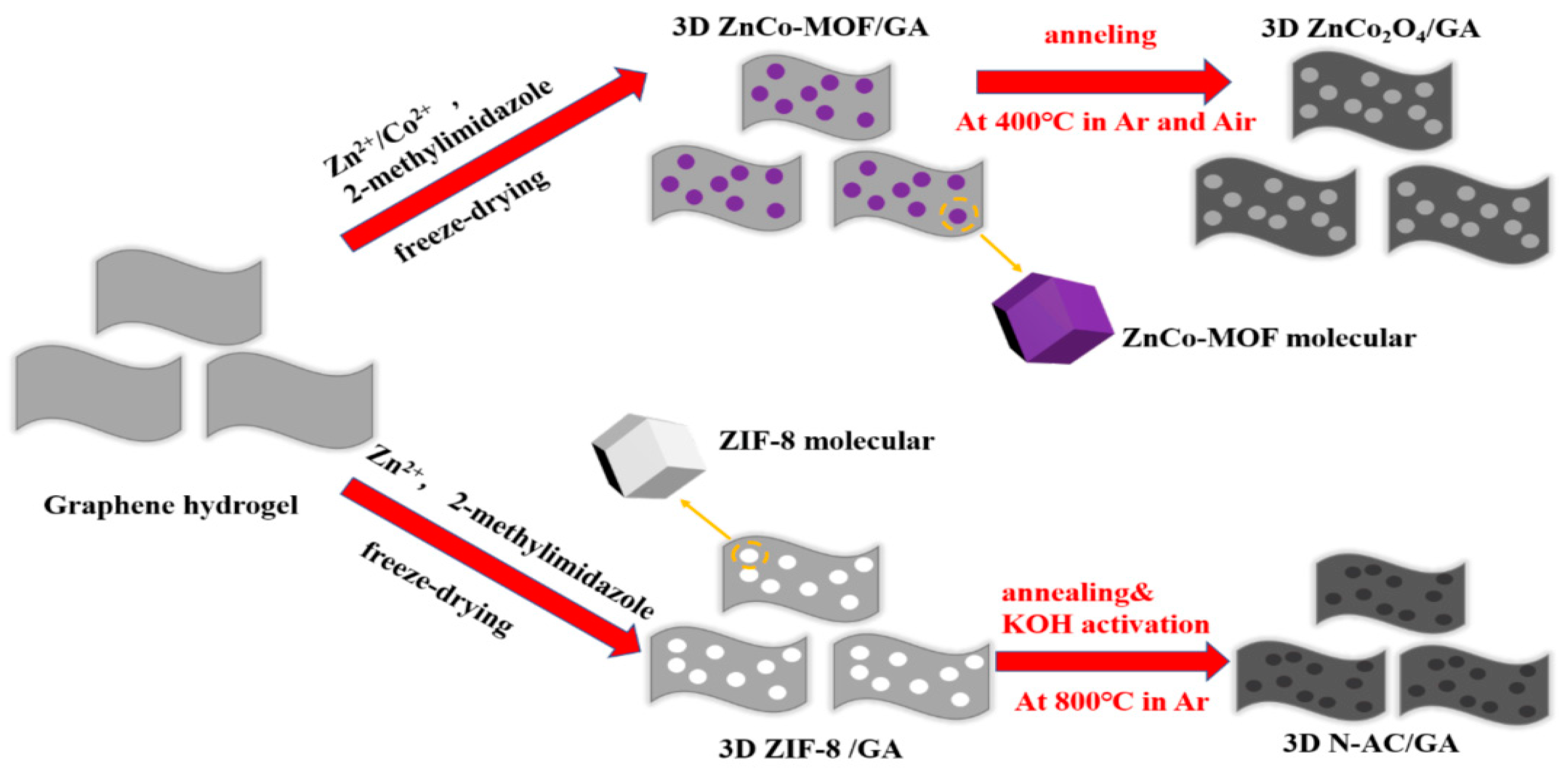 Batteries 10 00047 g012