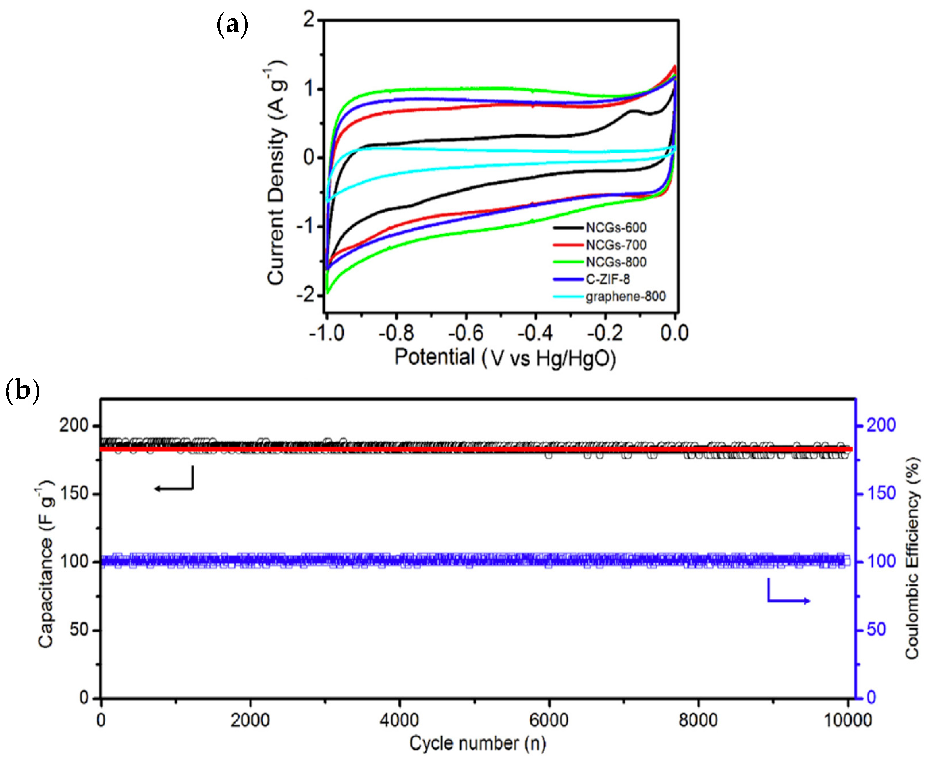 Batteries 10 00047 g015